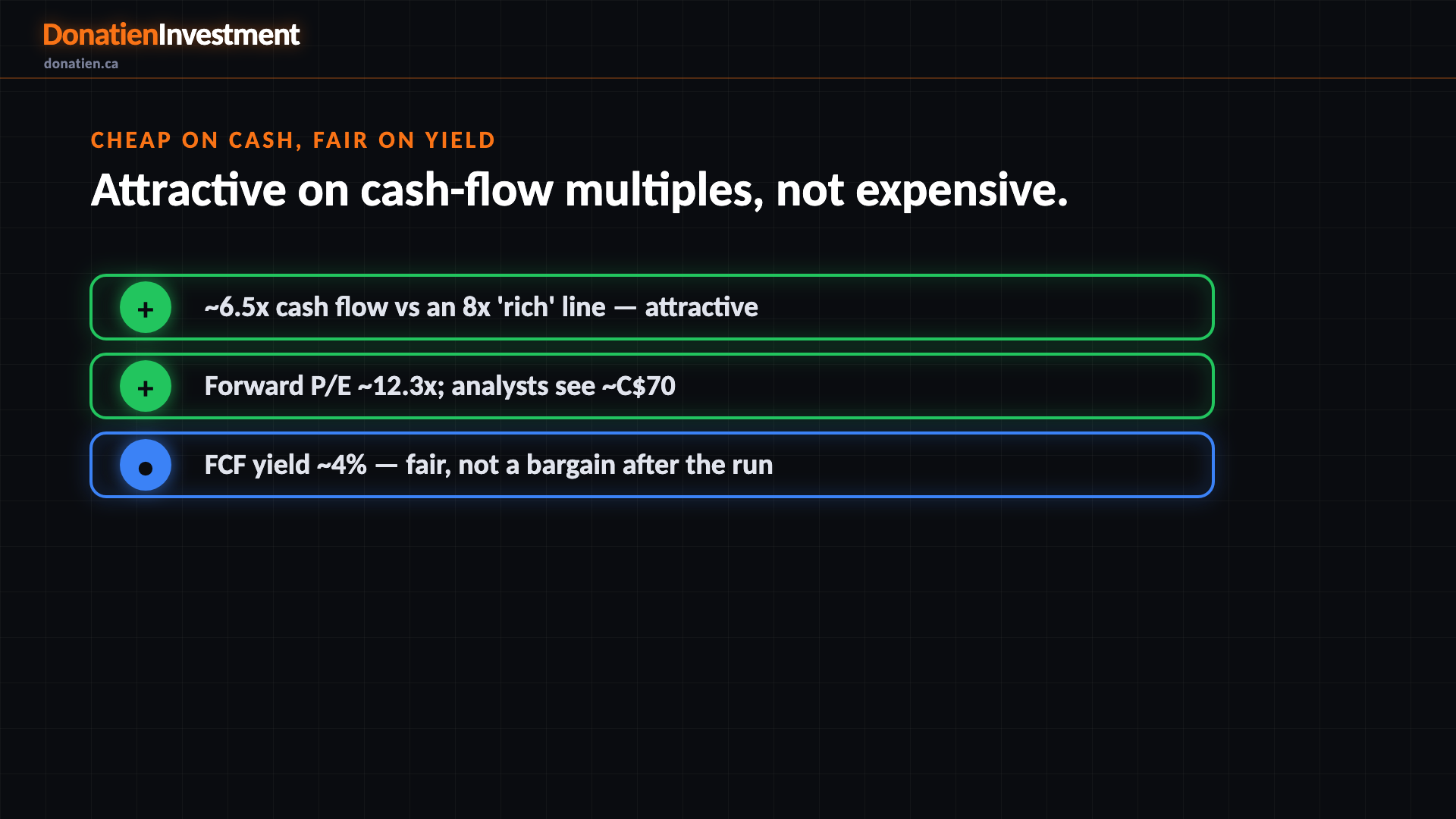 Cheap on cash, fair on yield