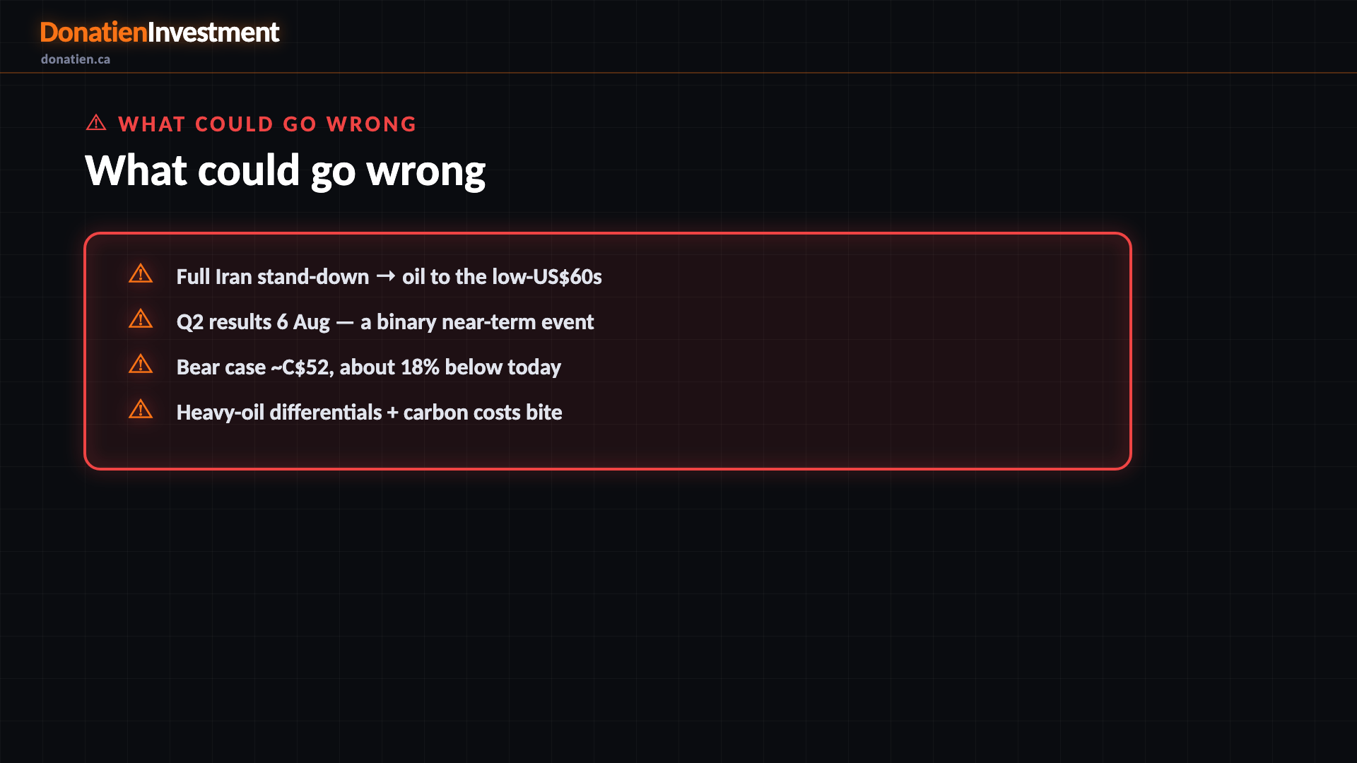 What could go wrong — Donatien Investment