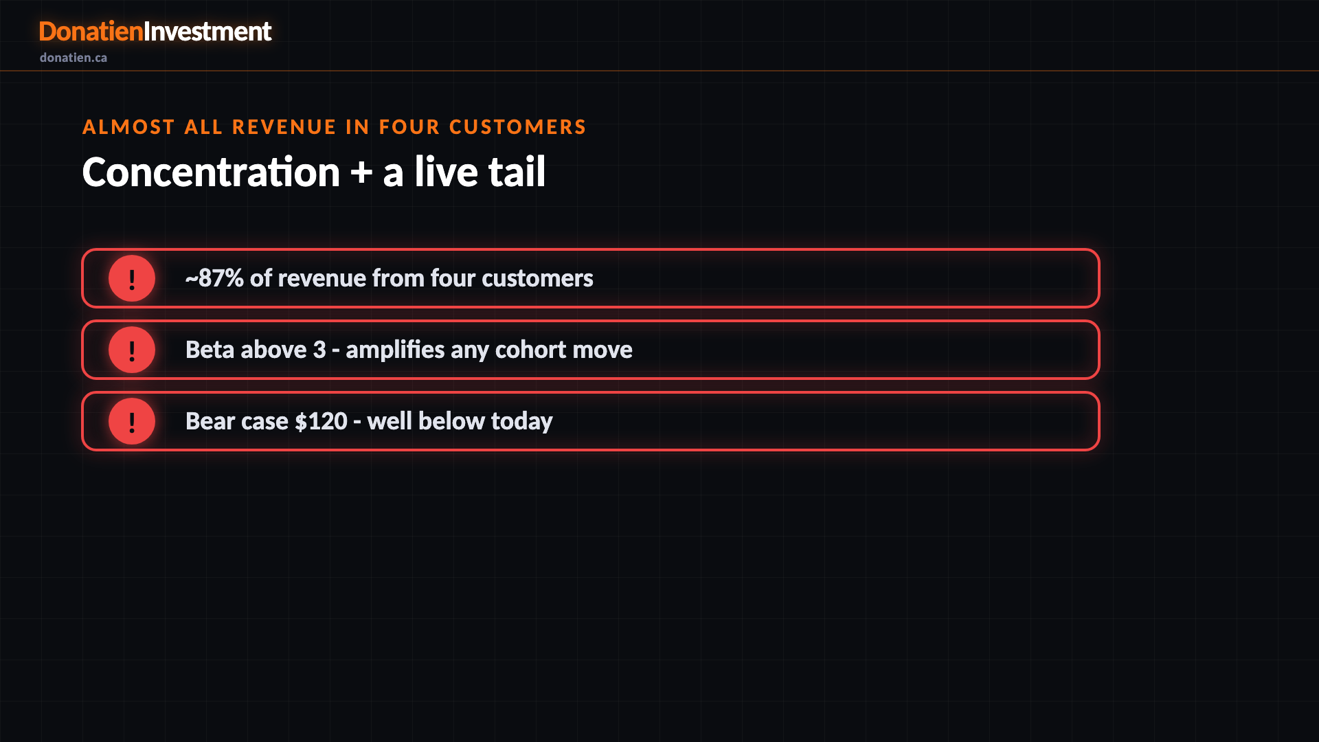 Almost all revenue in four customers
