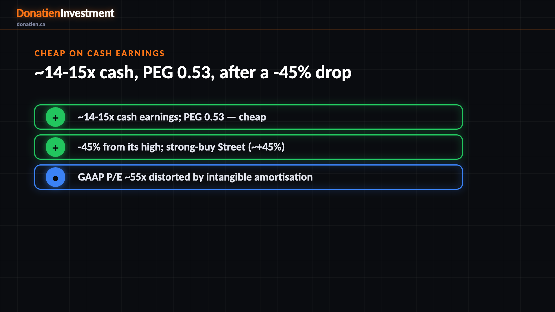 Cheap on cash earnings
