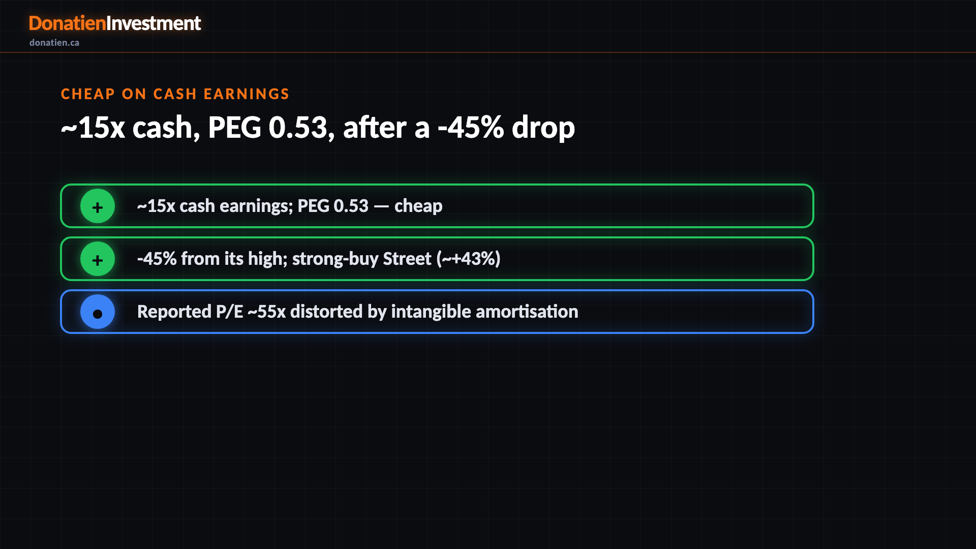 Cheap on cash earnings
