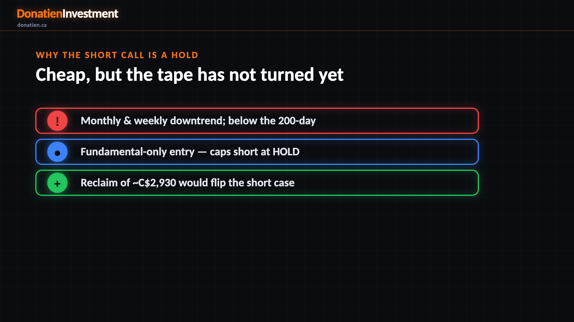 Why the short call is a HOLD