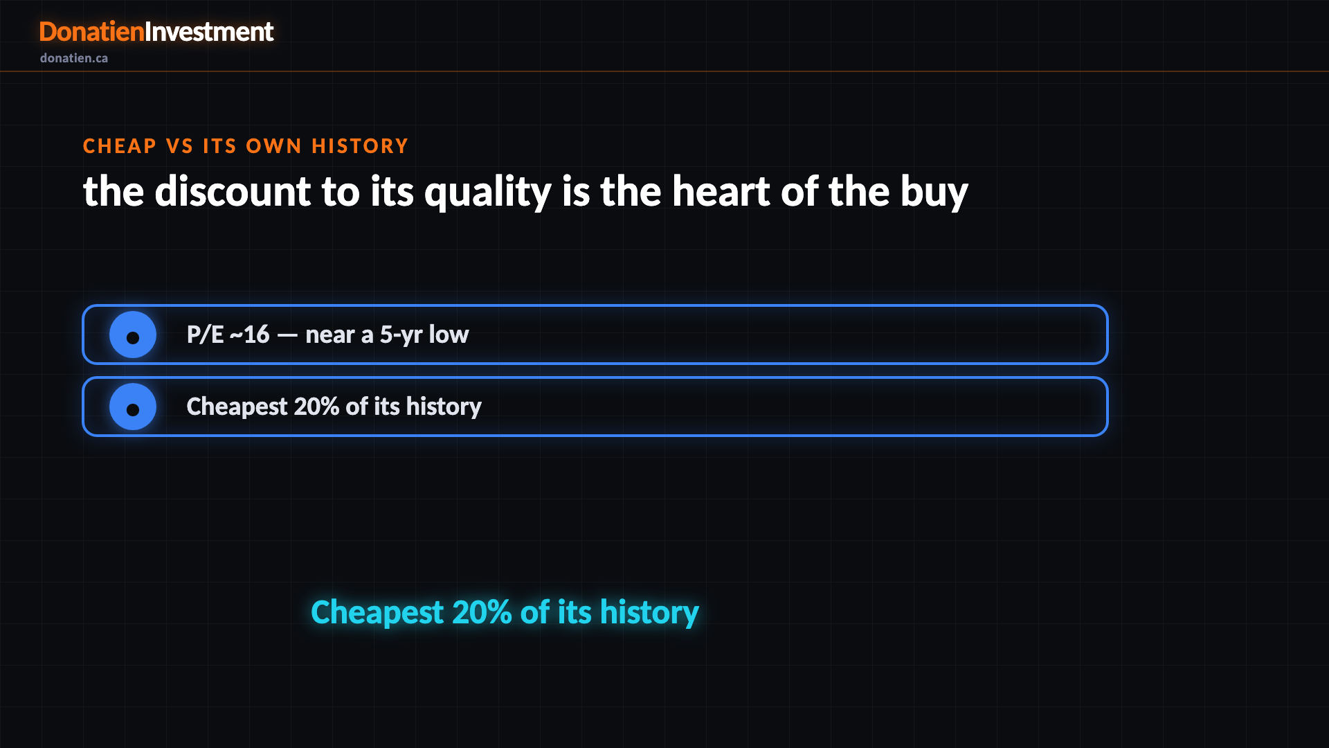 Cheap vs its own history