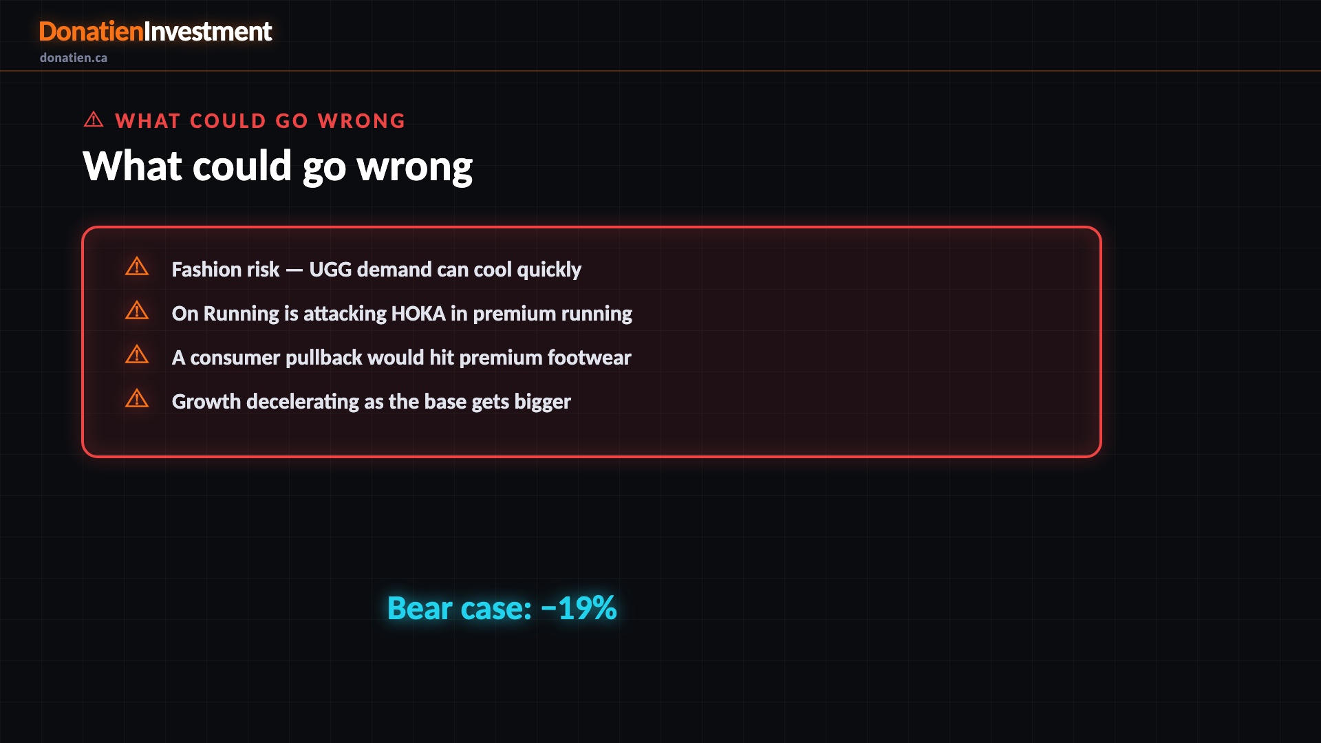 What could go wrong — Donatien Investment