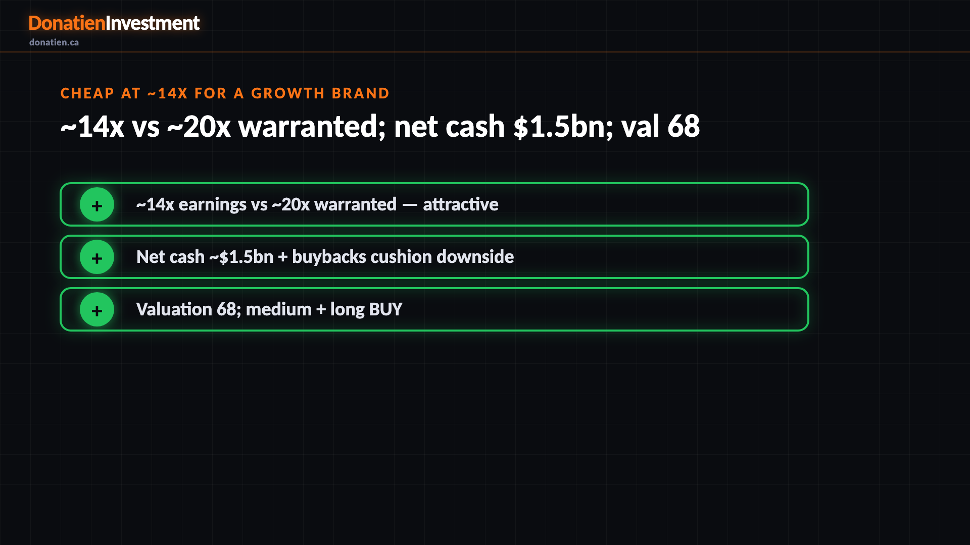 Cheap at ~14x for a growth brand