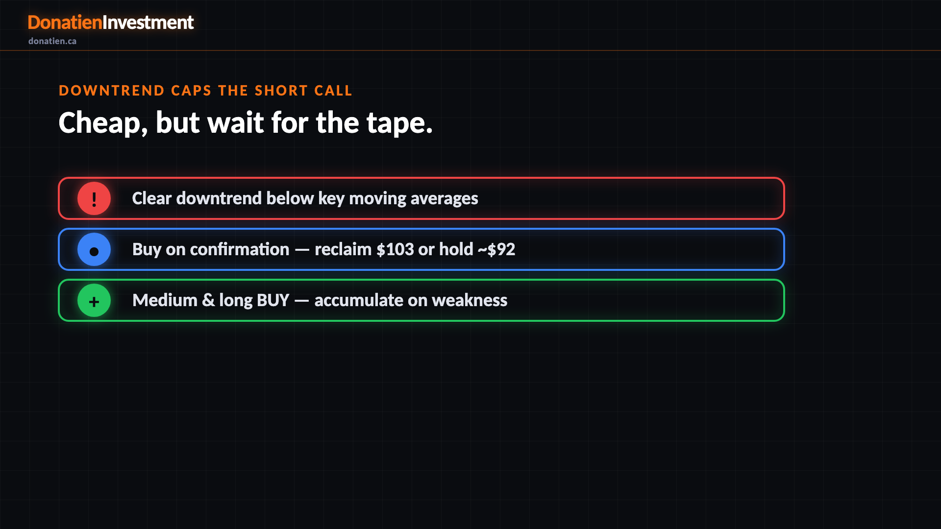 Downtrend caps the short call