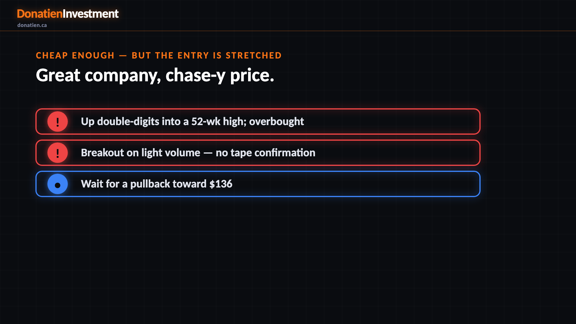 Cheap enough — but the entry is stretched
