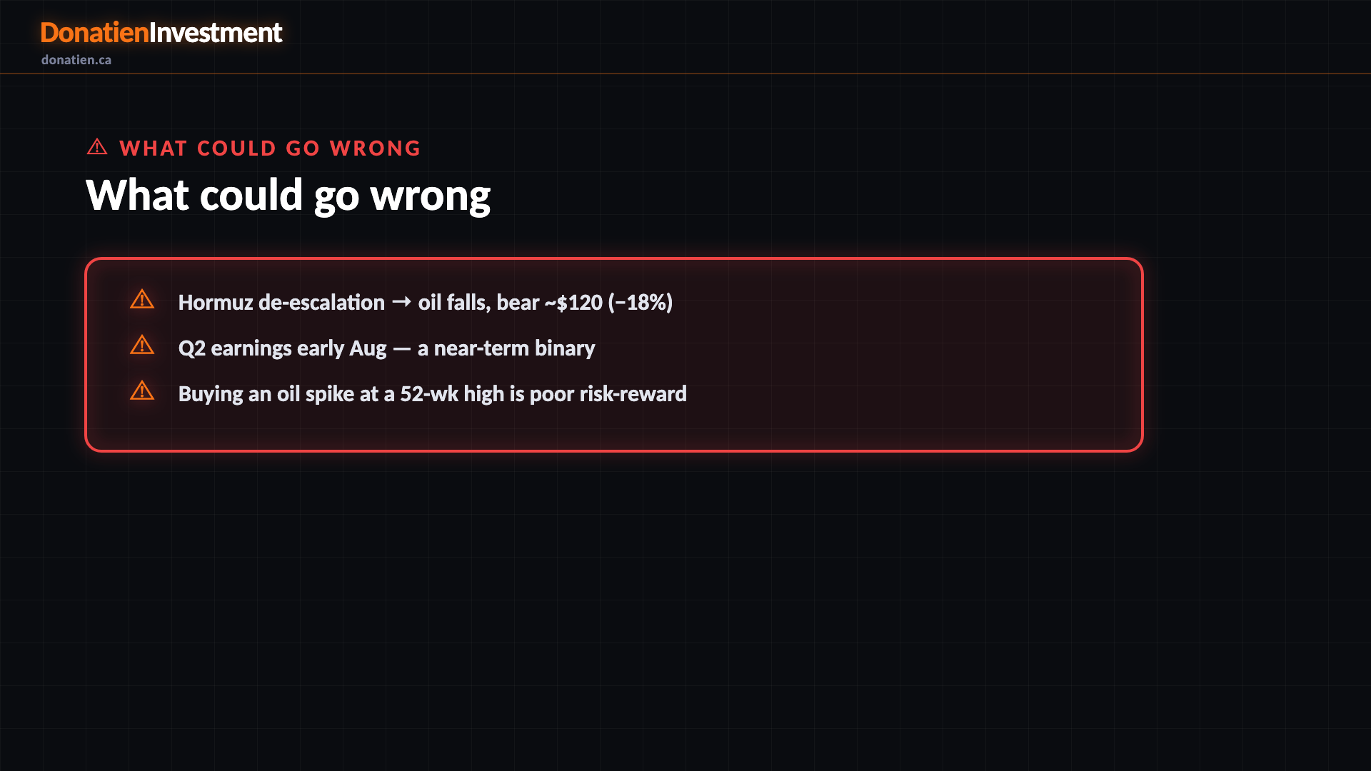 What could go wrong — Donatien Investment