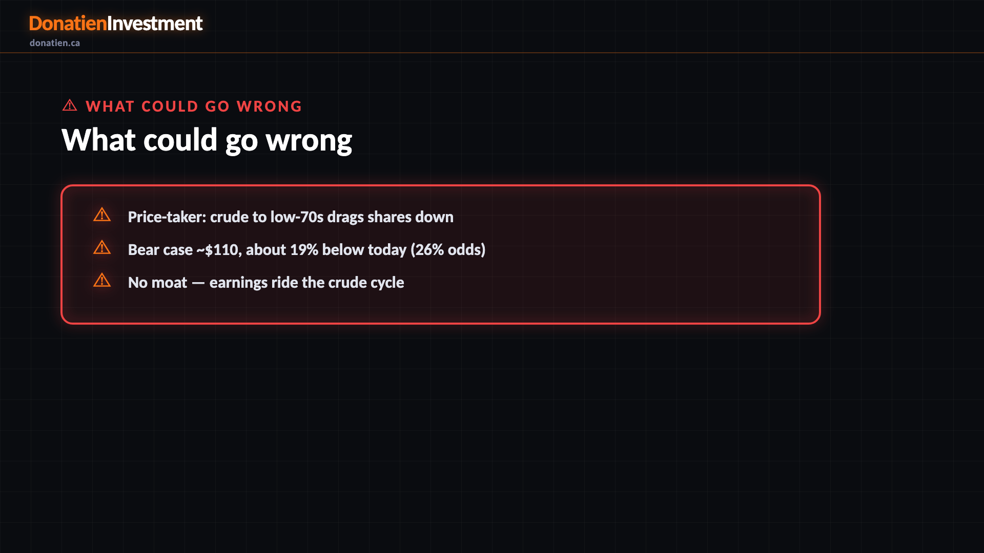 What could go wrong — Donatien Investment