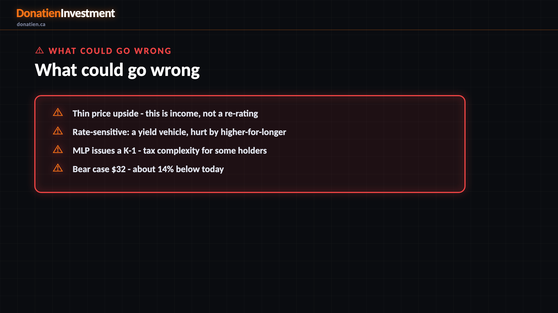 What could go wrong — Donatien Investment