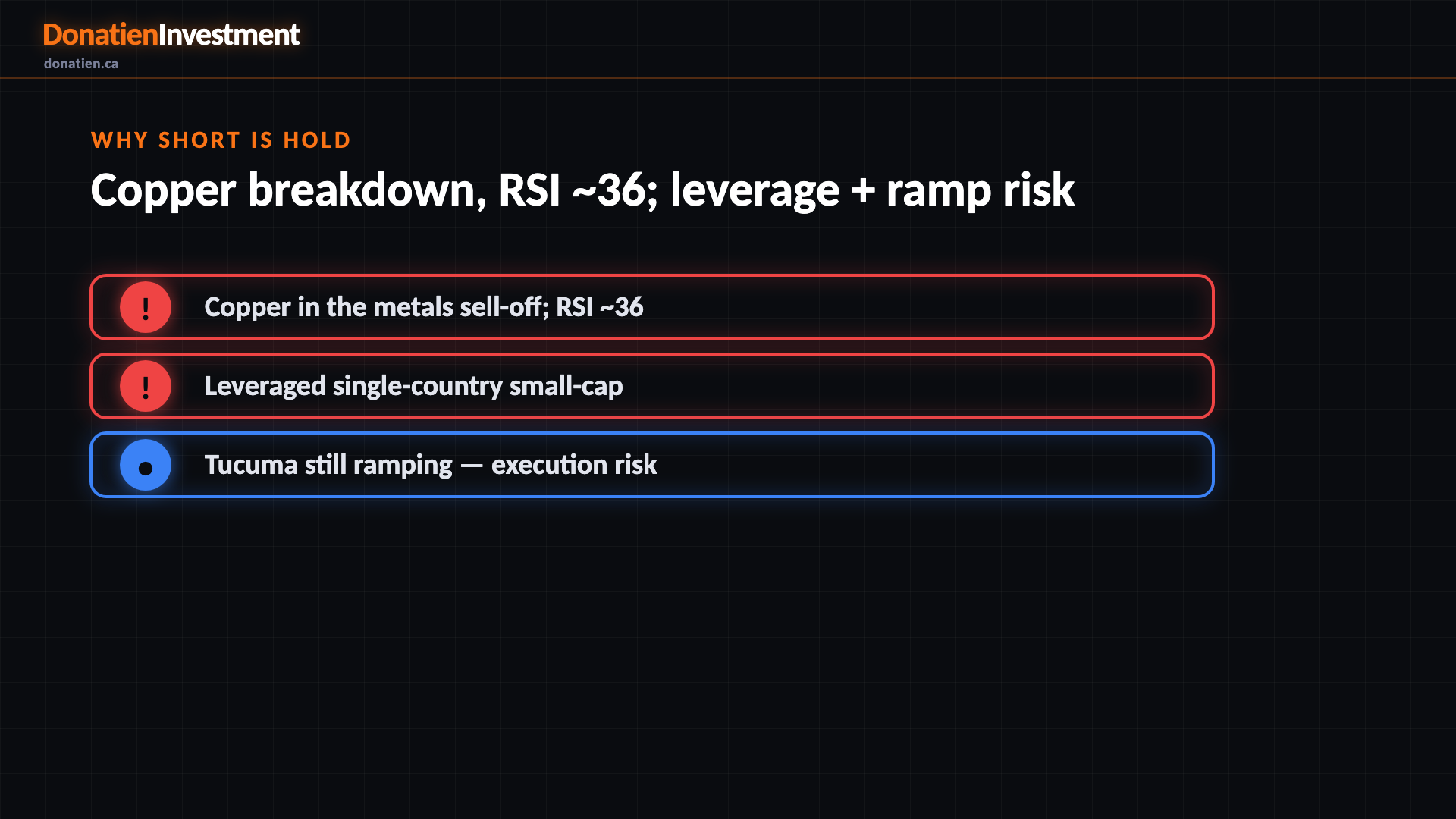 Why short is HOLD