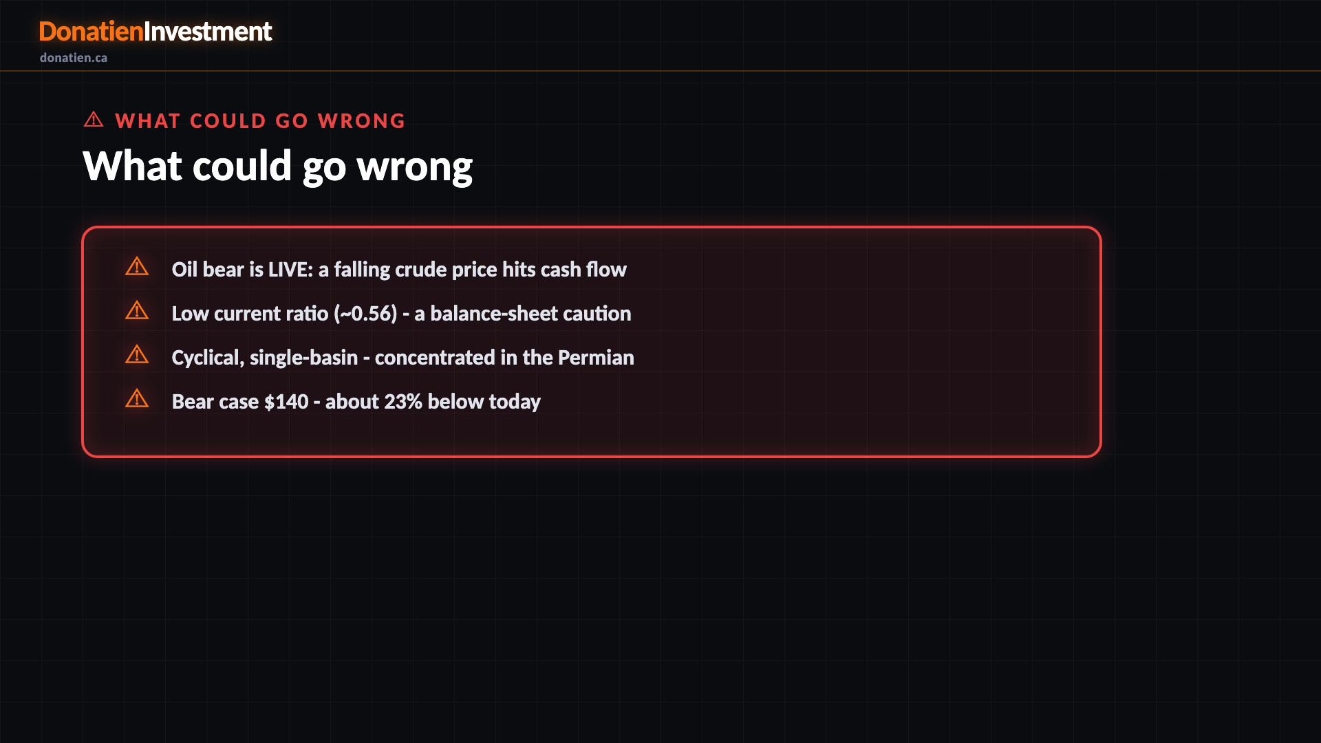 What could go wrong — Donatien Investment