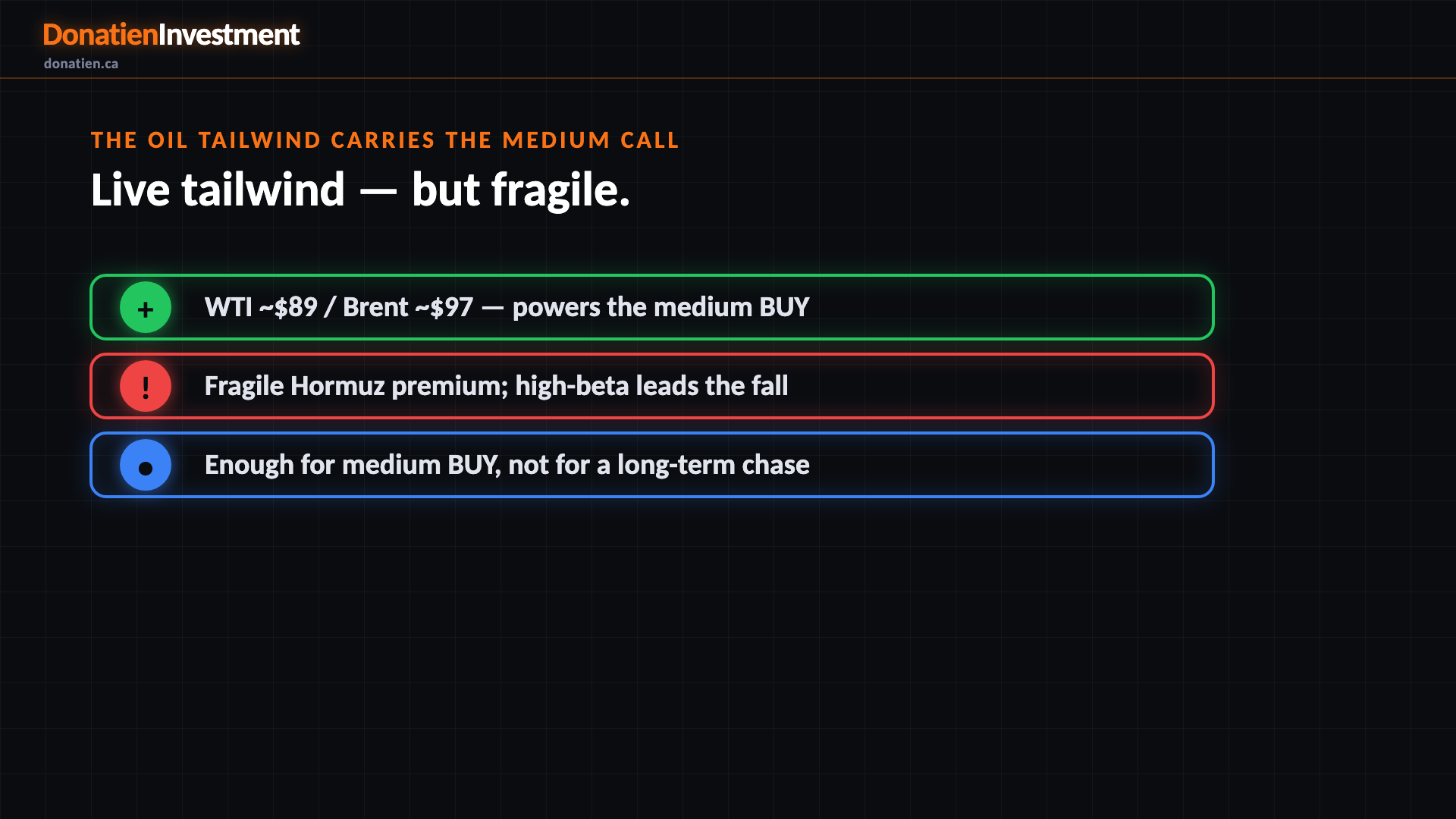 The oil tailwind carries the medium call