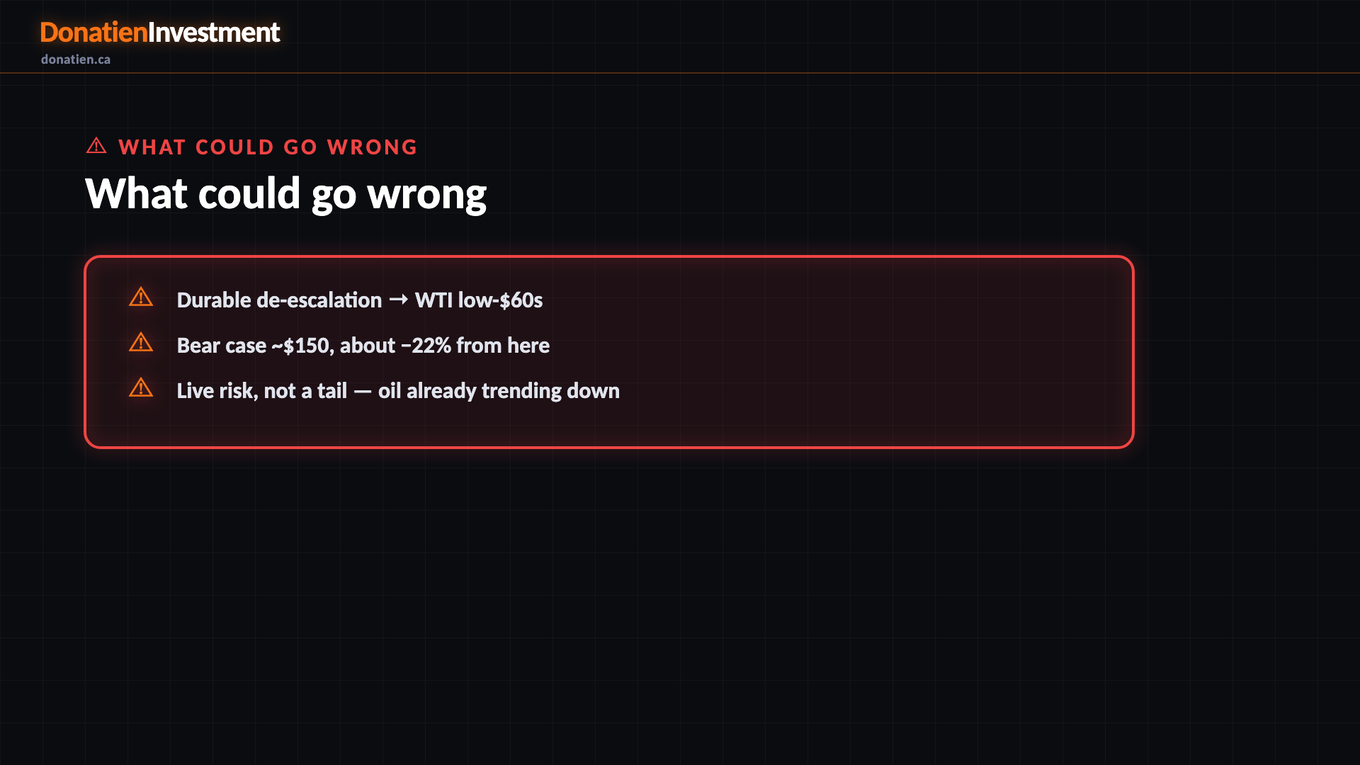 What could go wrong — Donatien Investment