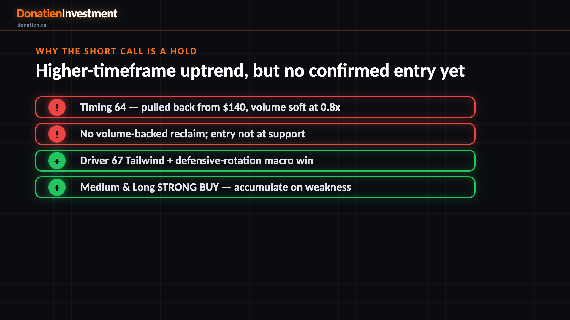 Why the short call is a hold