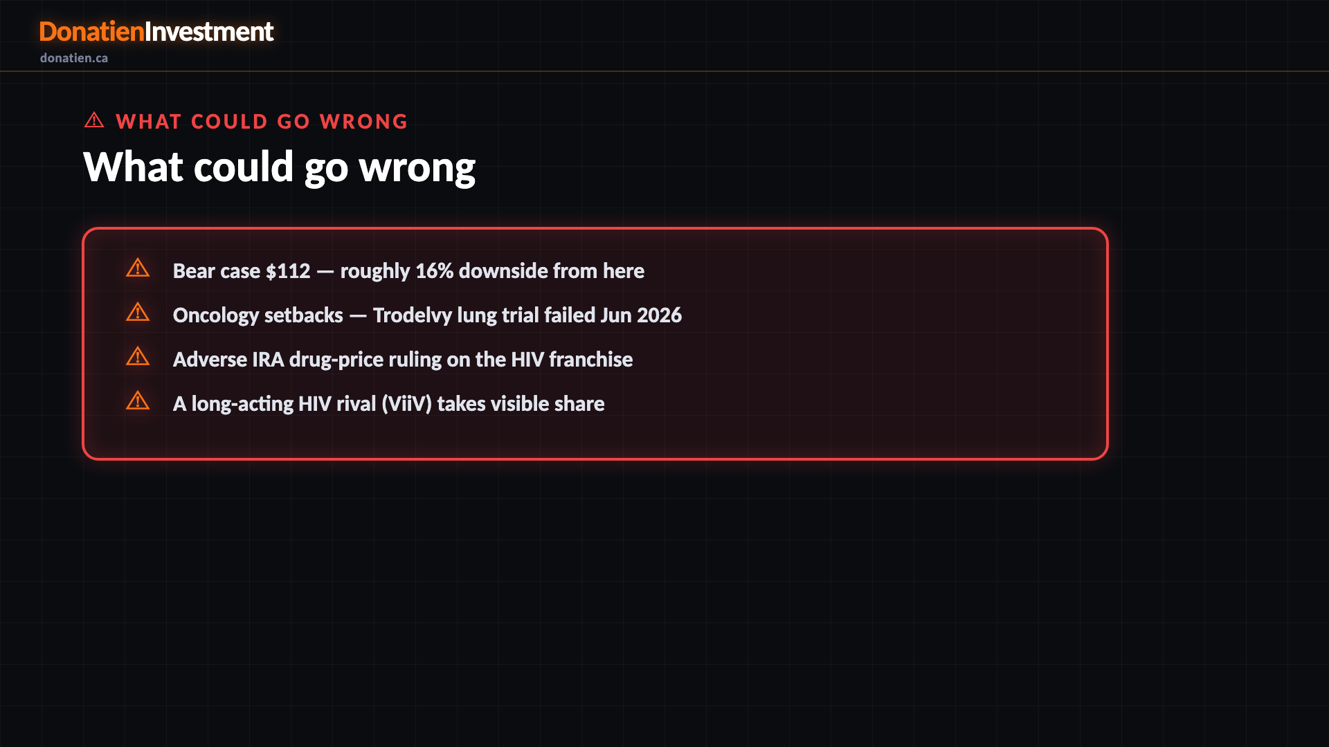What could go wrong — Donatien Investment