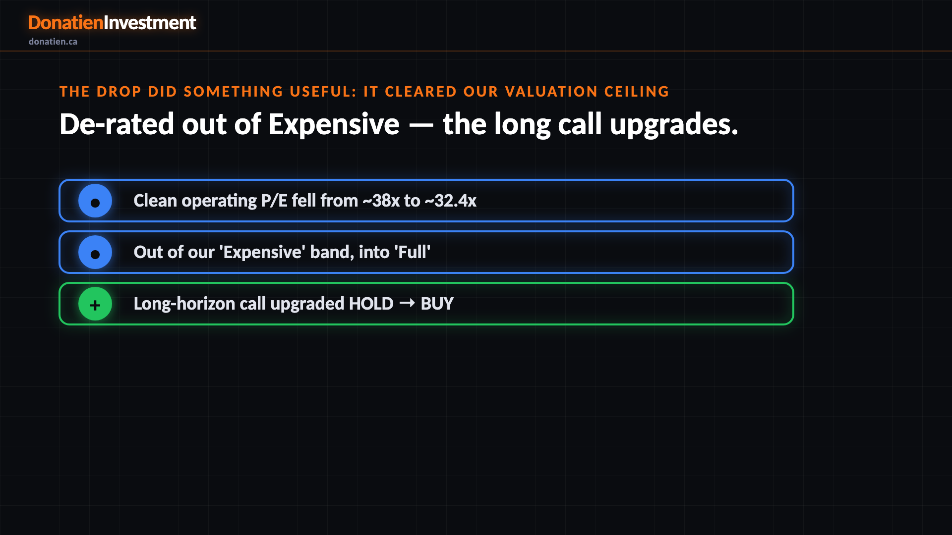 The drop did something useful: it cleared our valuation ceiling