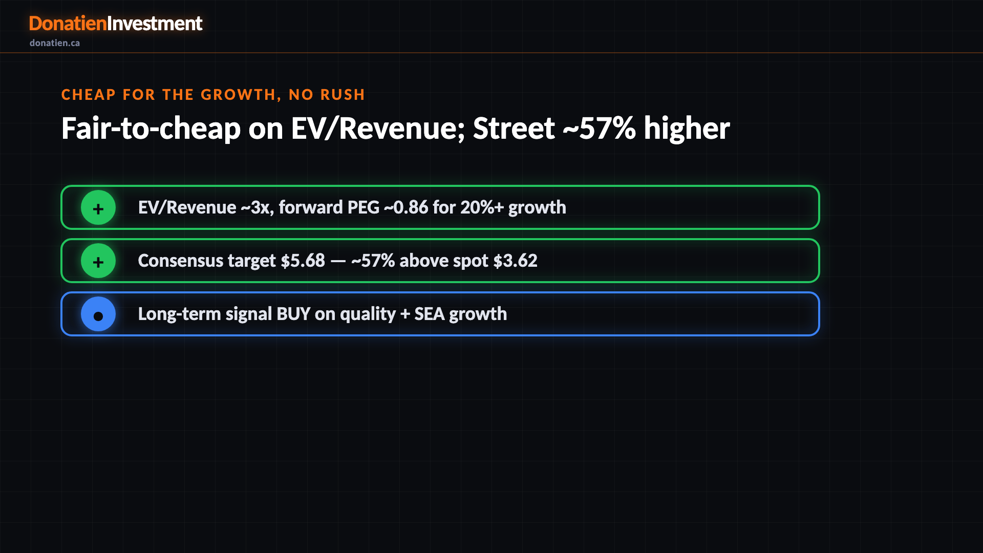 Cheap for the growth, no rush