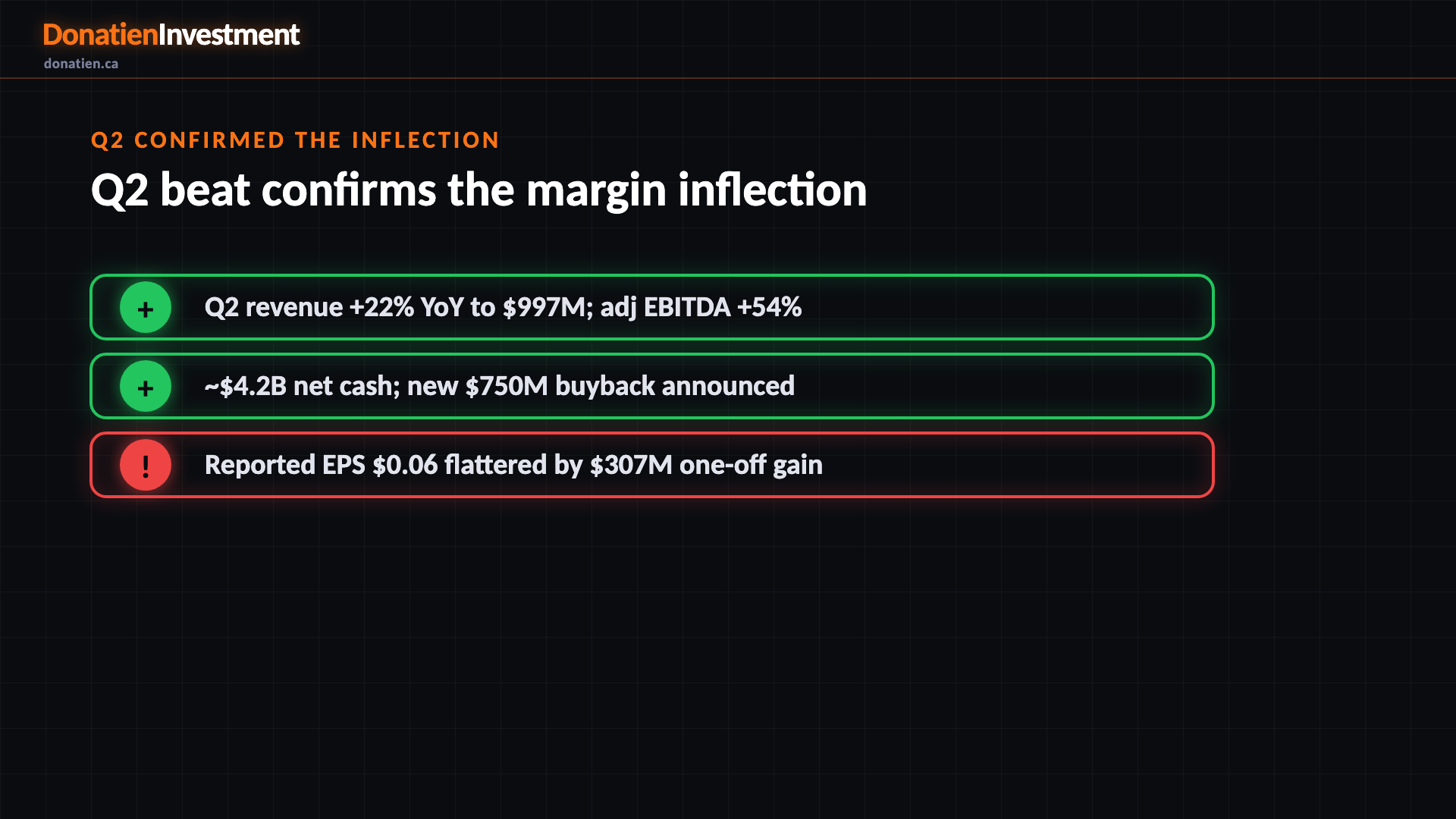 Q2 confirmed the inflection