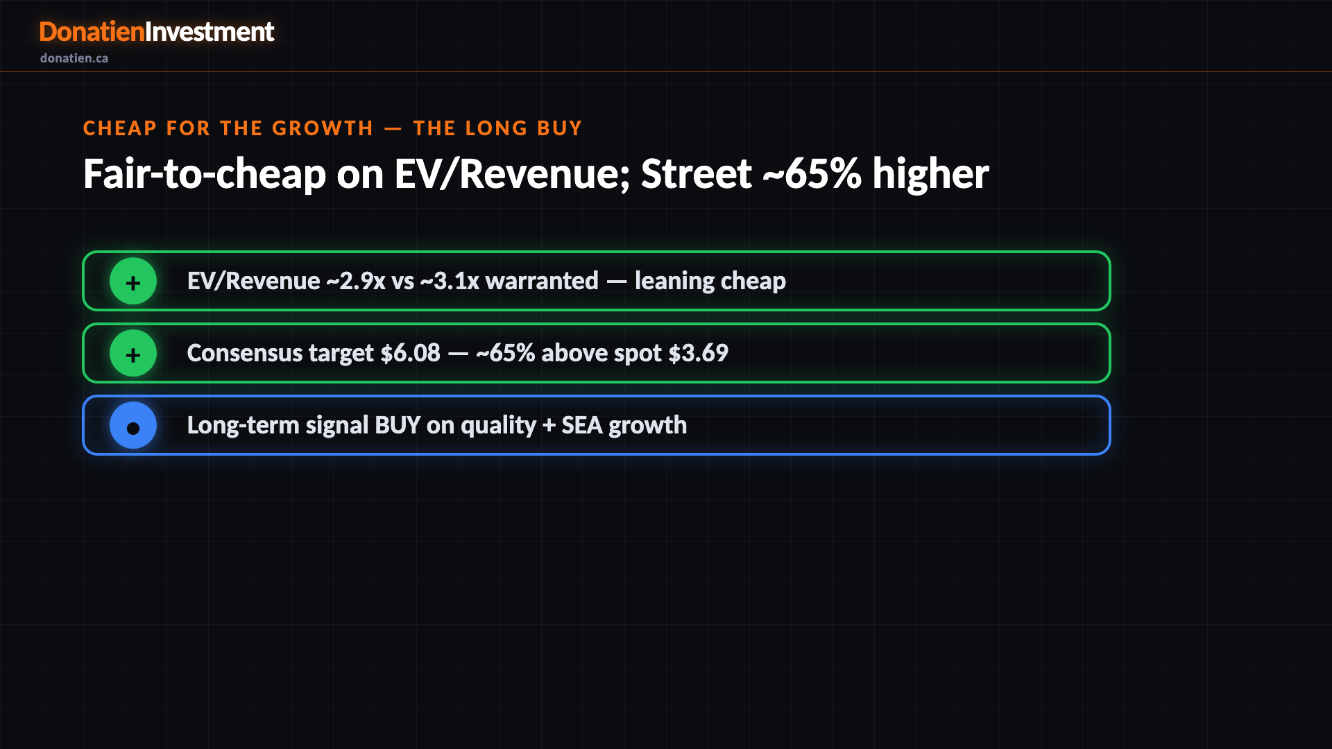 Cheap for the growth — the long BUY