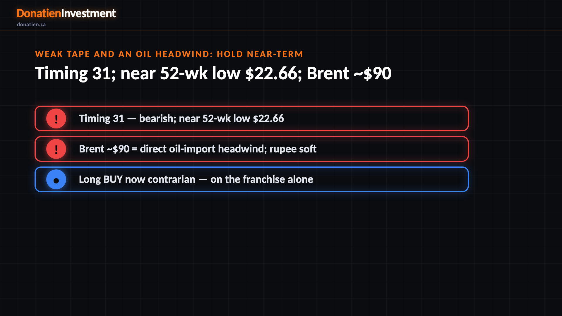 Weak tape and an oil headwind: HOLD near-term