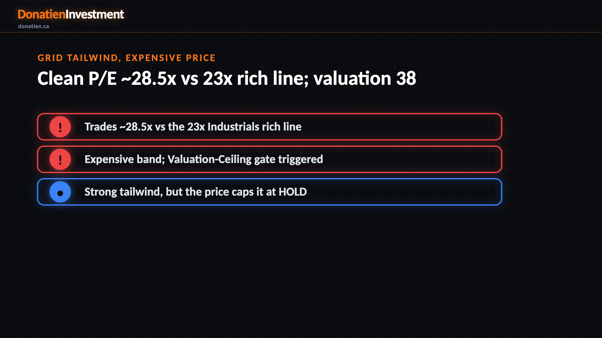 Grid tailwind, expensive price