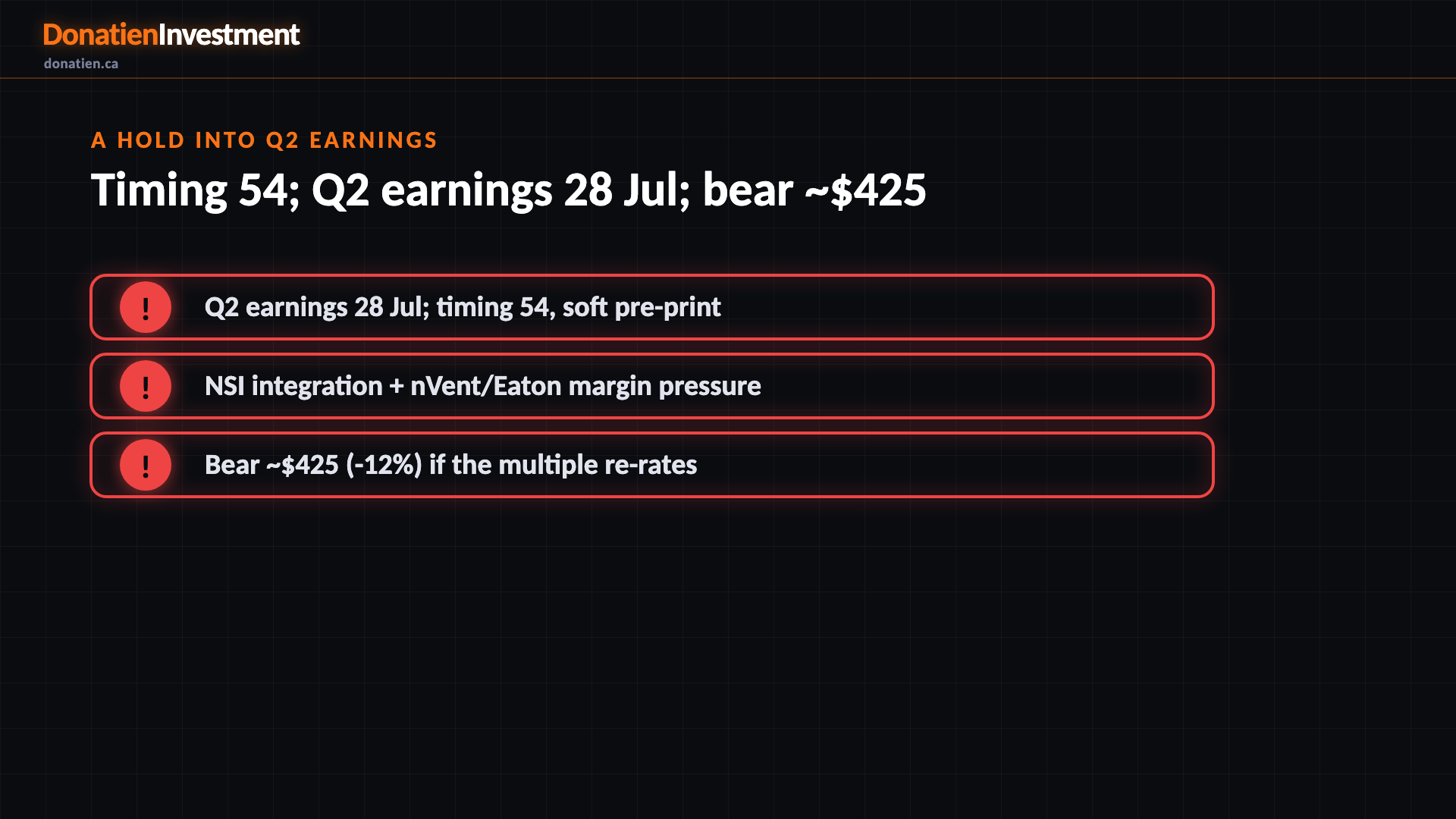 A hold into Q2 earnings