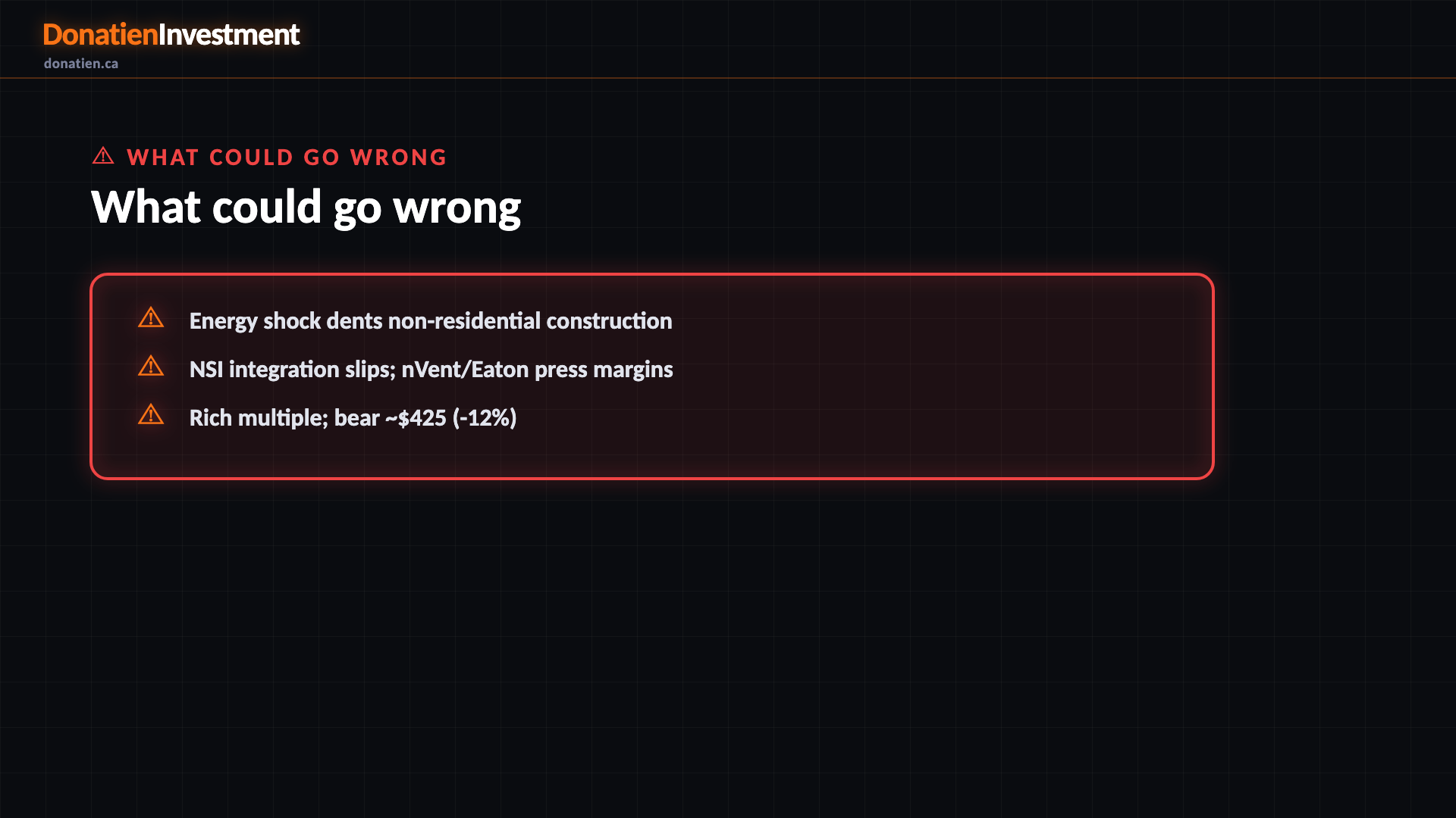 What could go wrong — Donatien Investment