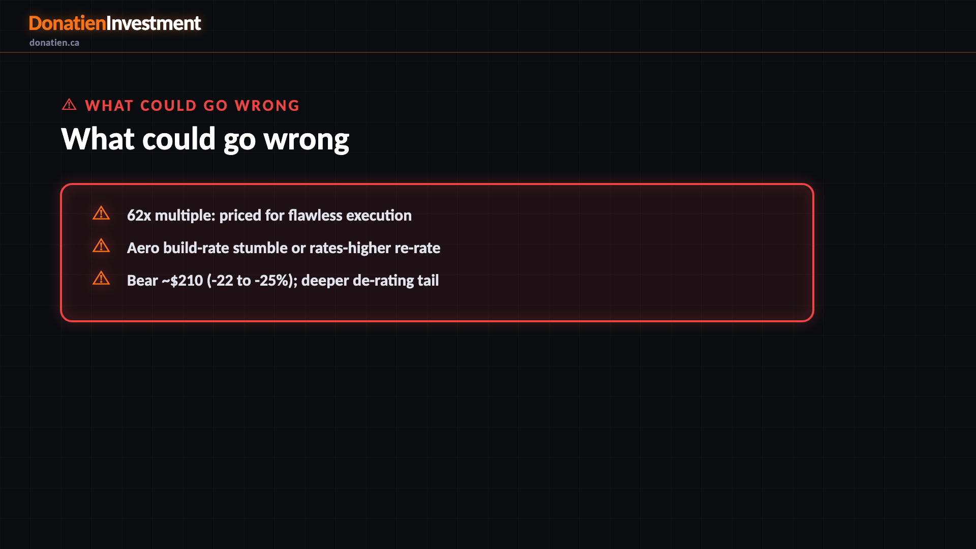What could go wrong — Donatien Investment