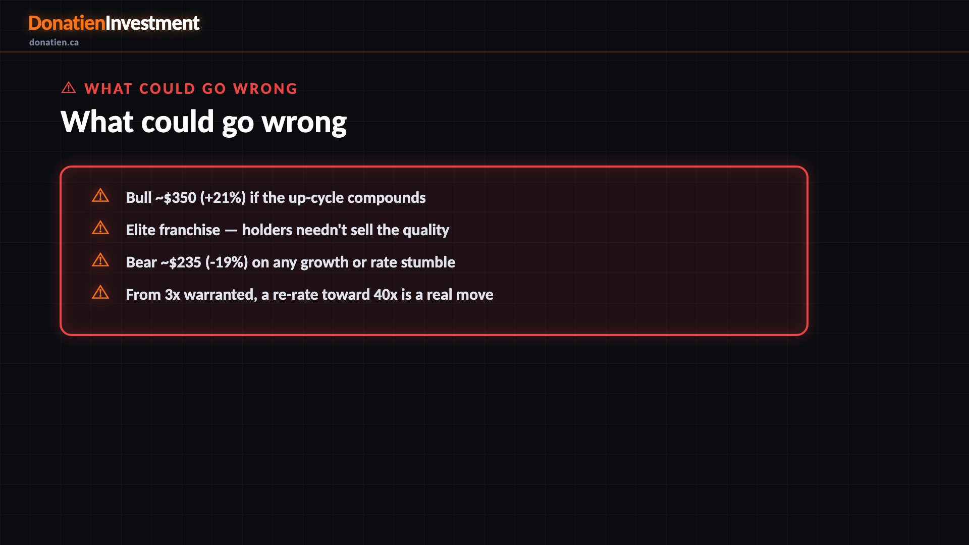 What could go wrong — Donatien Investment