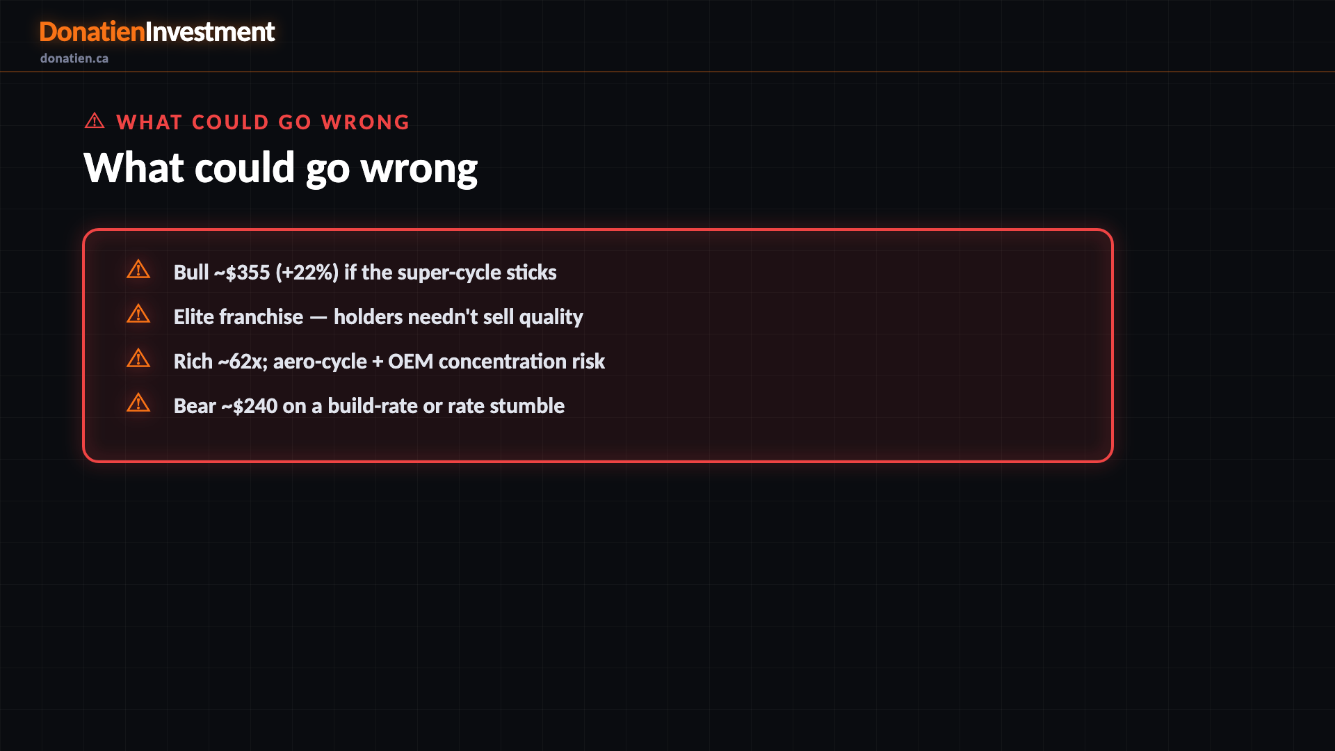 What could go wrong — Donatien Investment