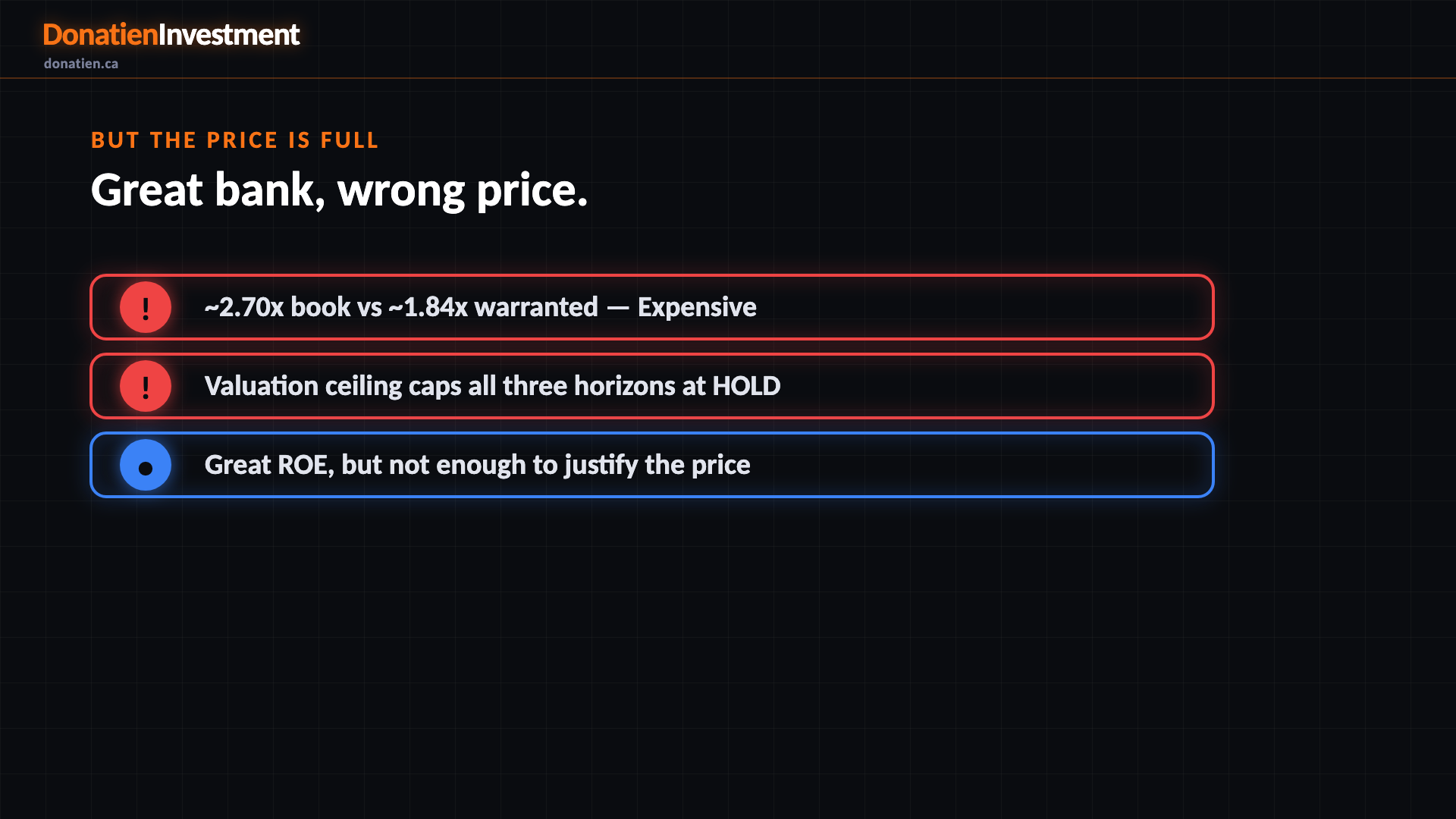 But the price is full