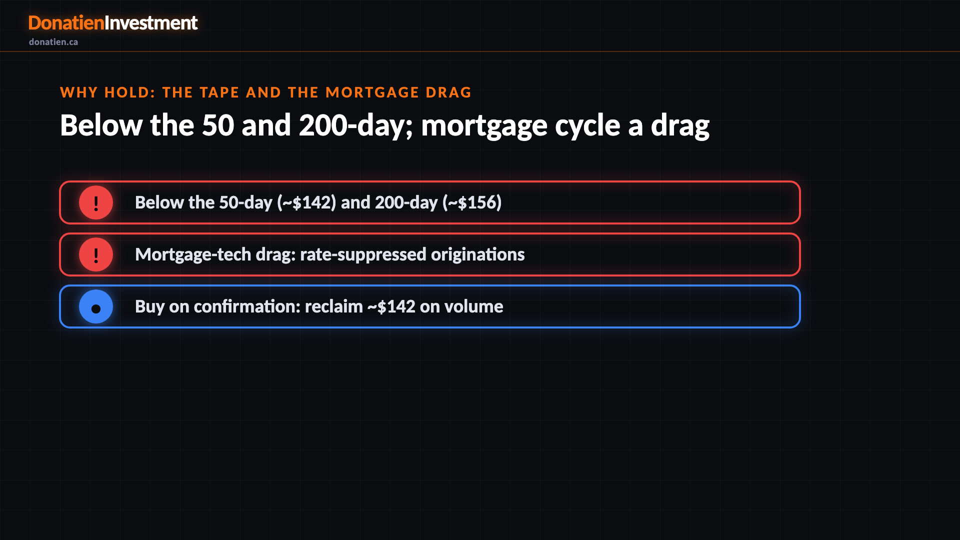 Why hold: the tape and the mortgage drag