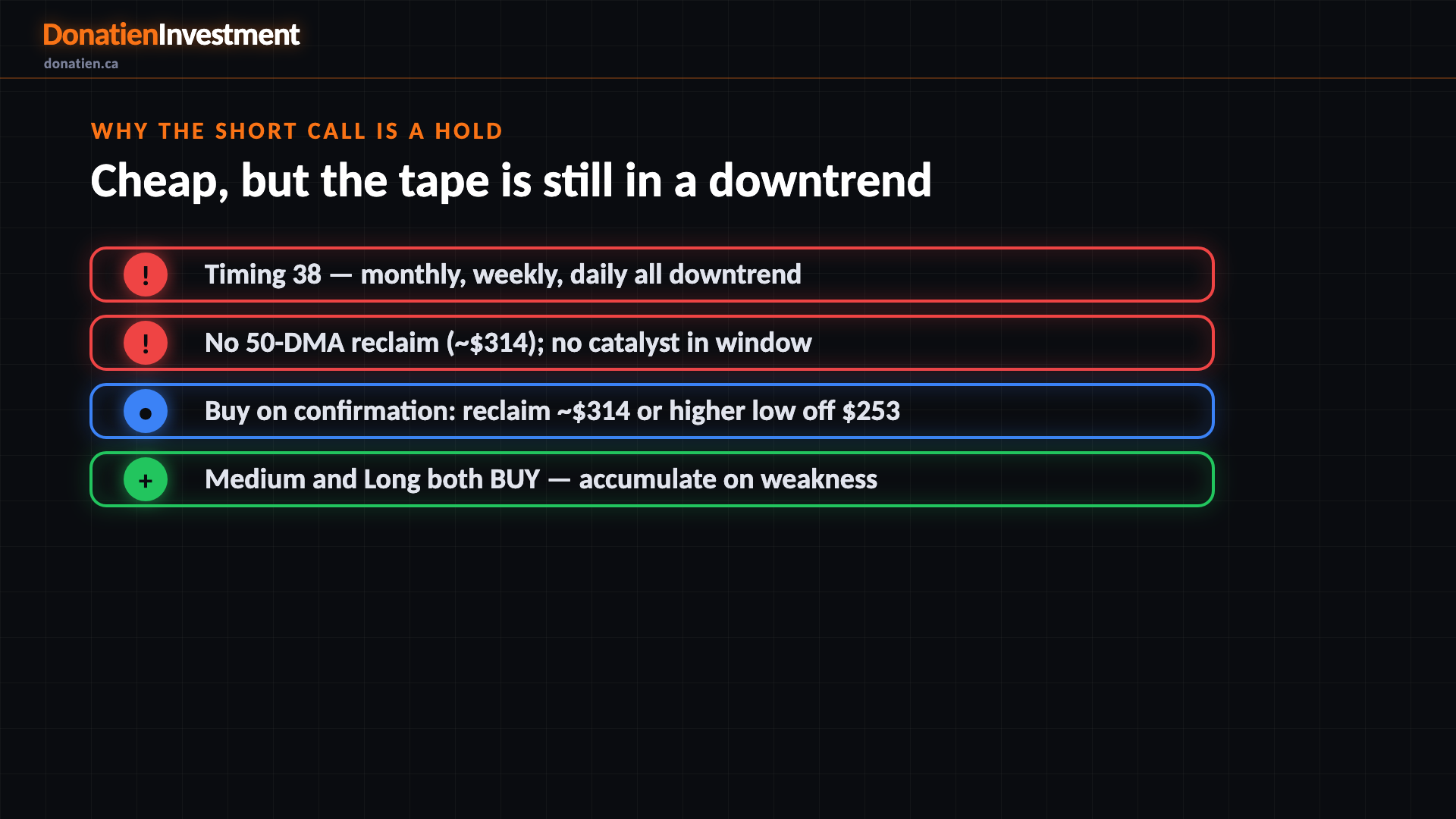 Why the short call is a hold