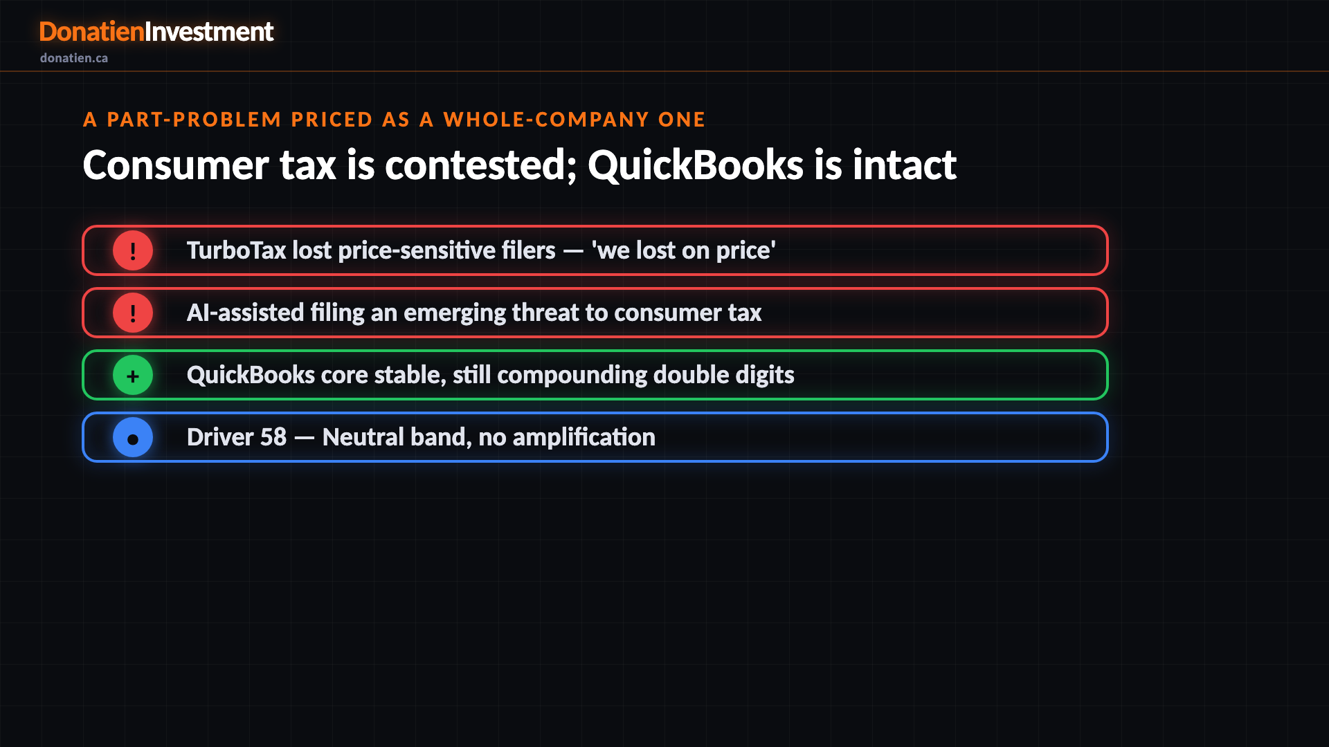 A part-problem priced as a whole-company one