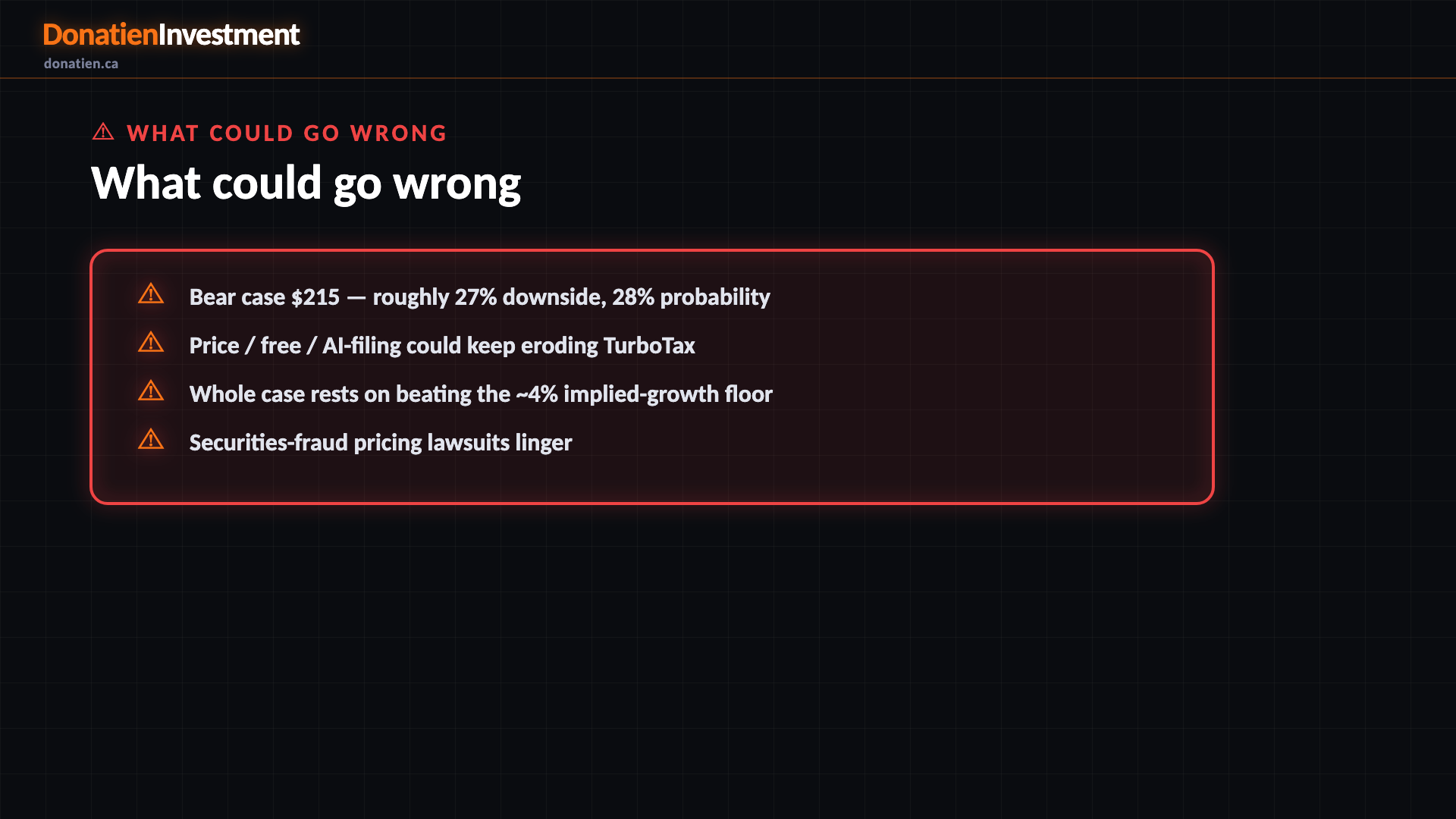 What could go wrong — Donatien Investment