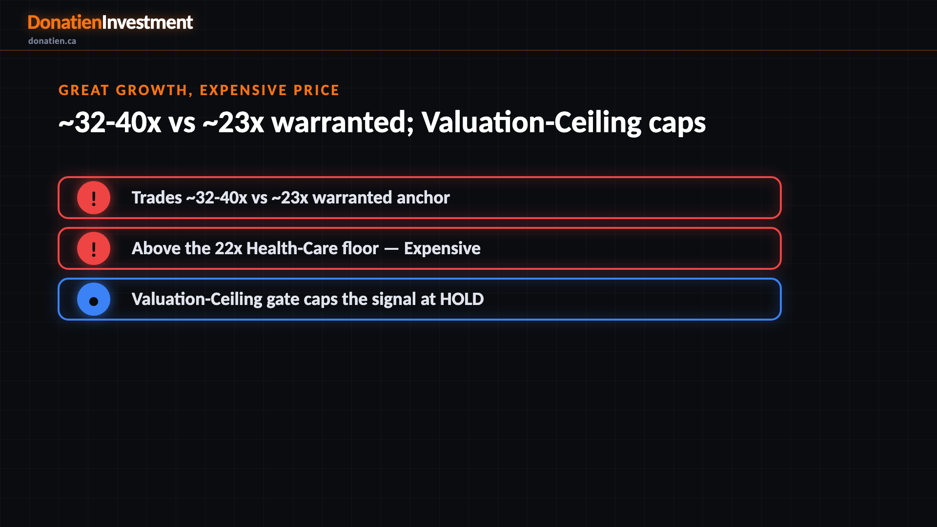 Great growth, expensive price