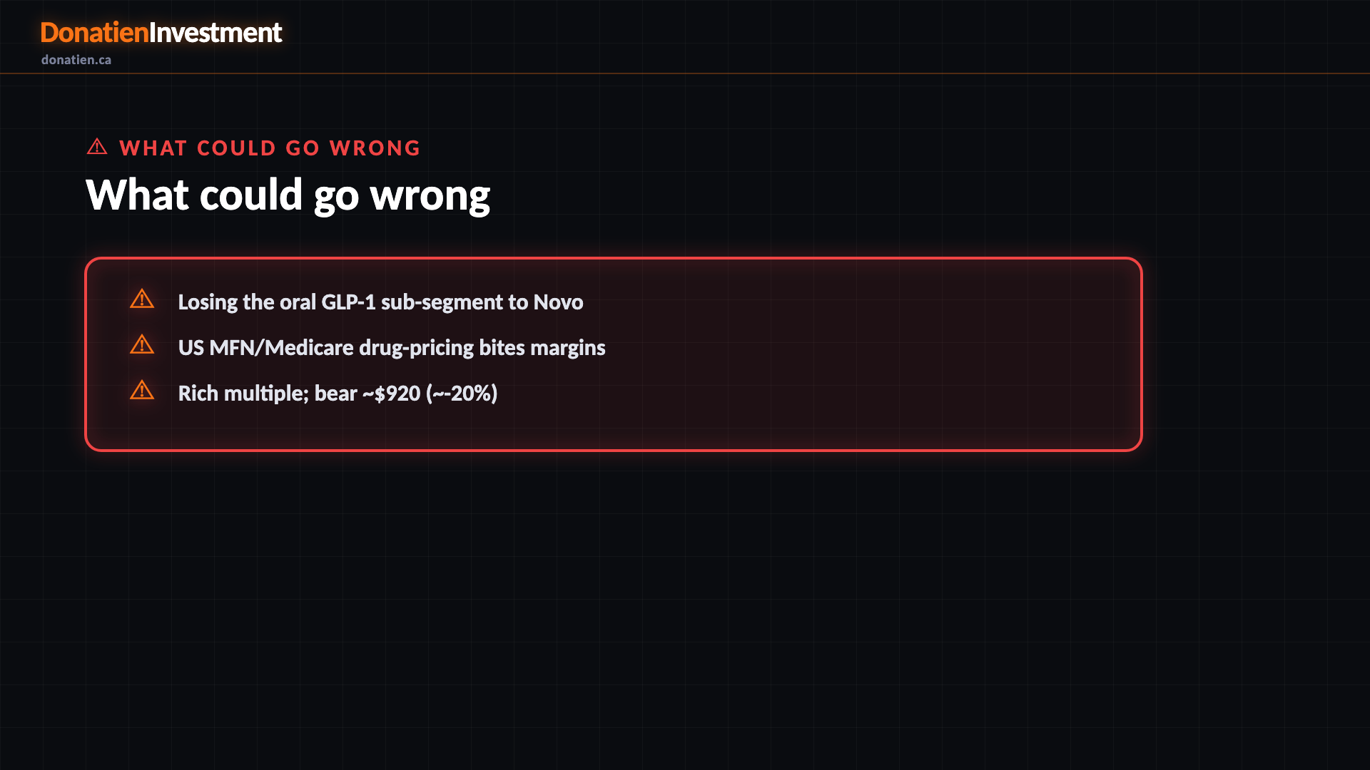 What could go wrong — Donatien Investment