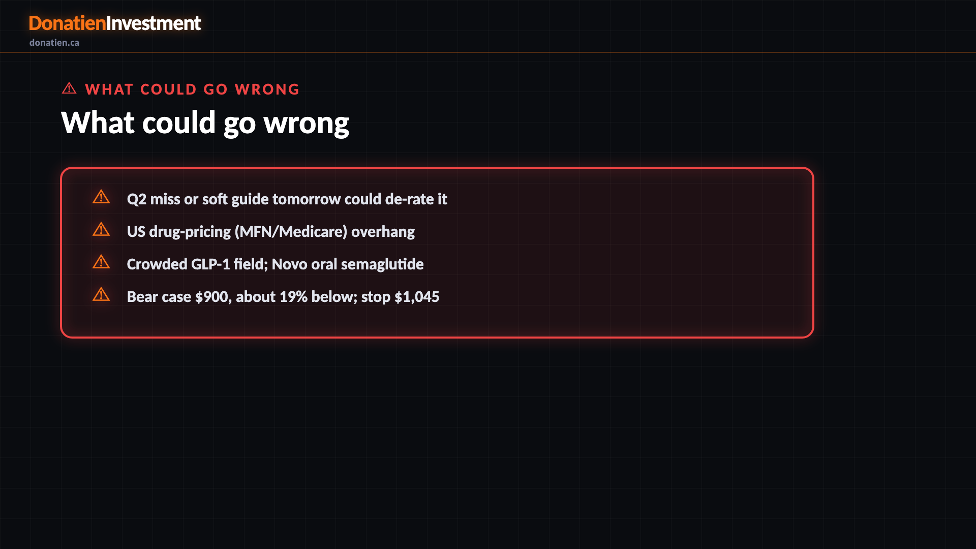 What could go wrong — Donatien Investment