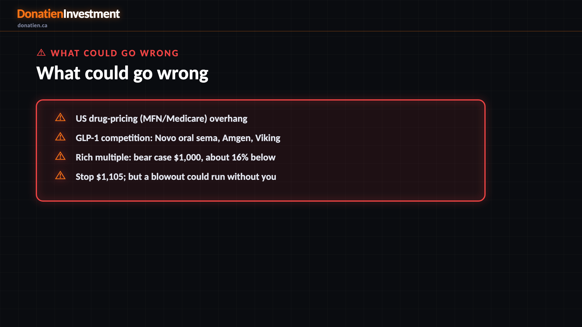 What could go wrong — Donatien Investment