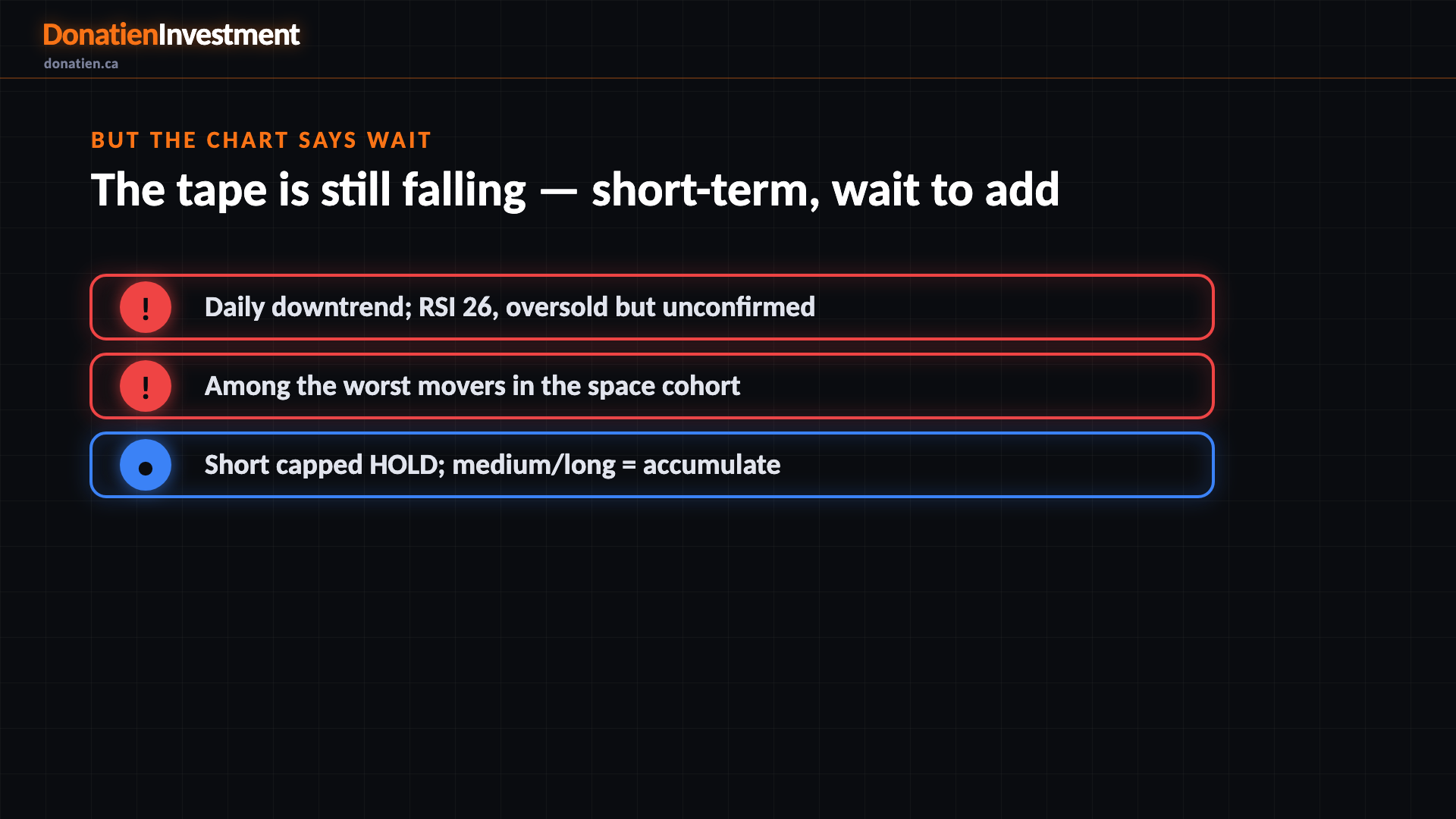 But the chart says wait