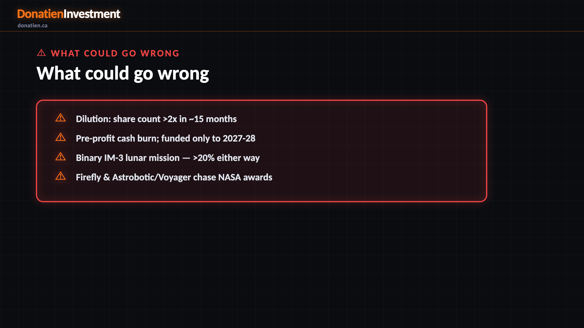 What could go wrong — Donatien Investment