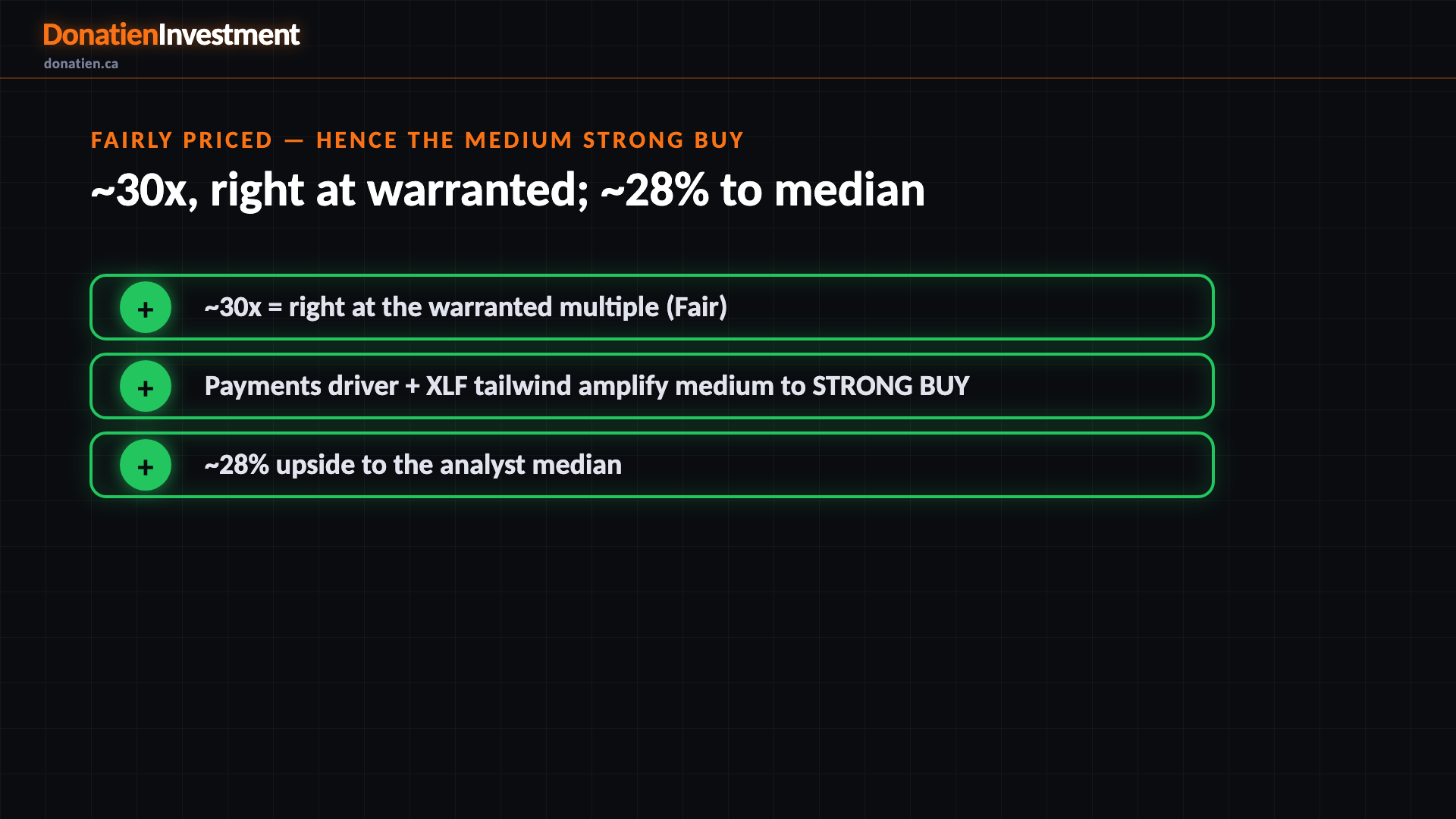 Fairly priced — hence the medium STRONG BUY