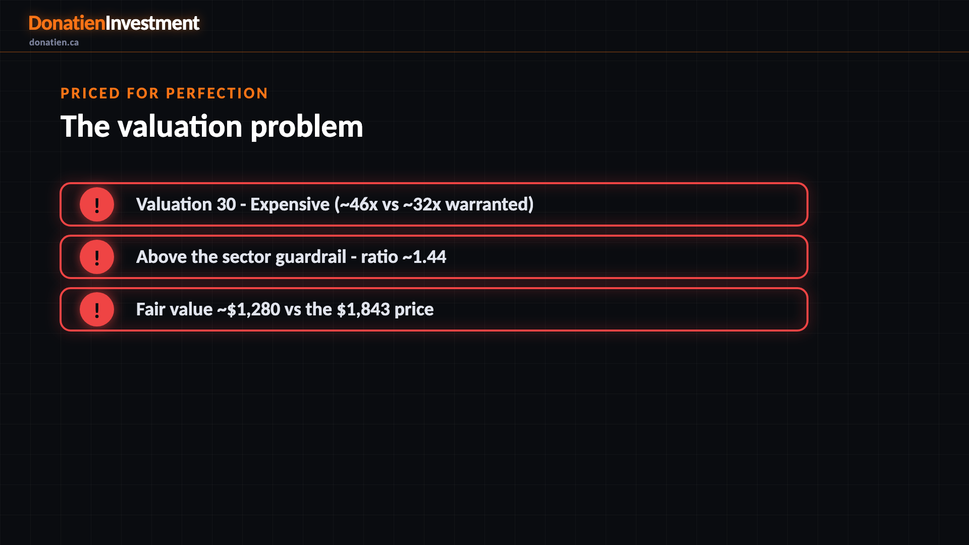 Priced for perfection