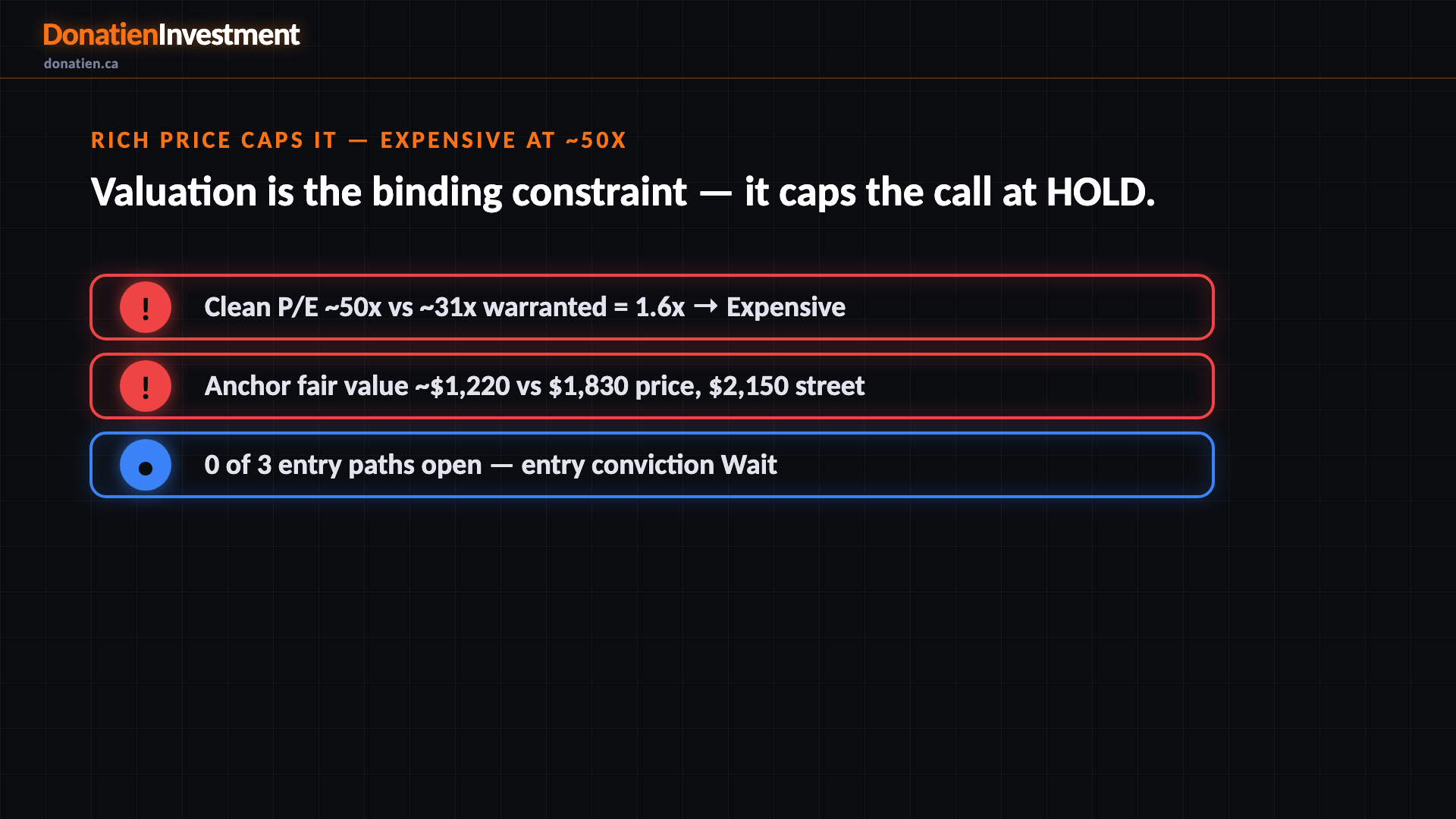 Rich price caps it — Expensive at ~50x