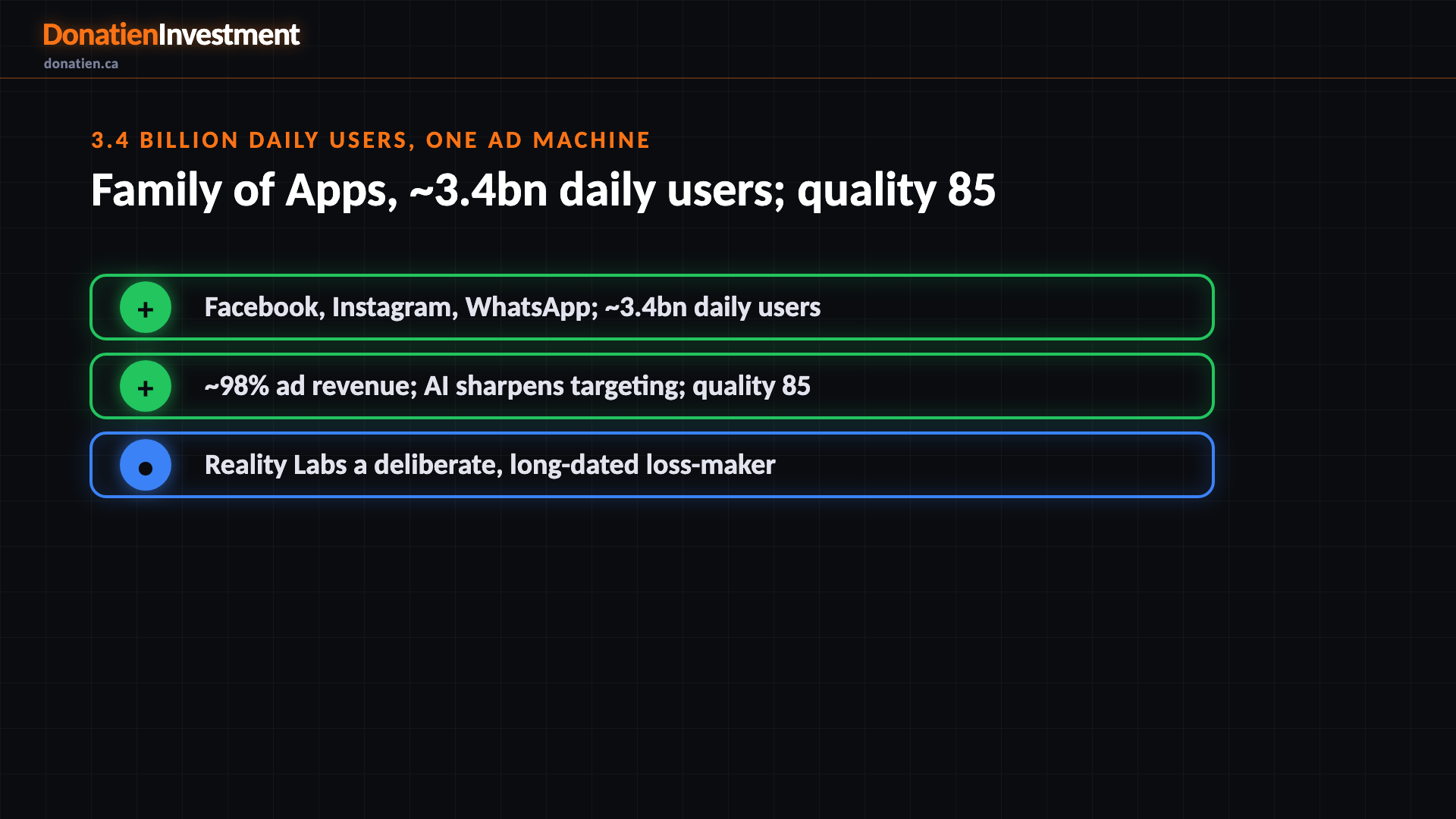 3.4 billion daily users, one ad machine