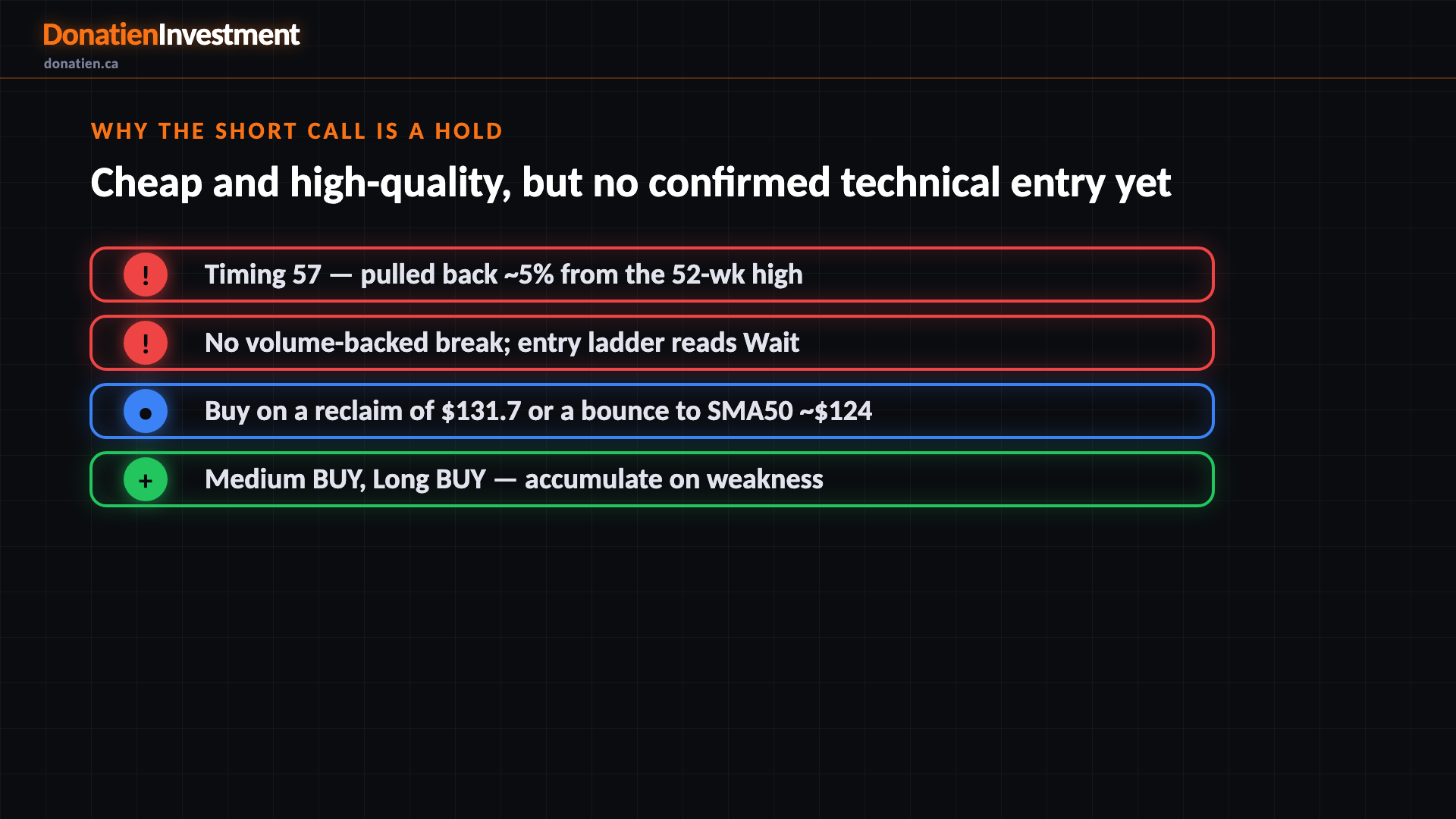 Why the short call is a hold