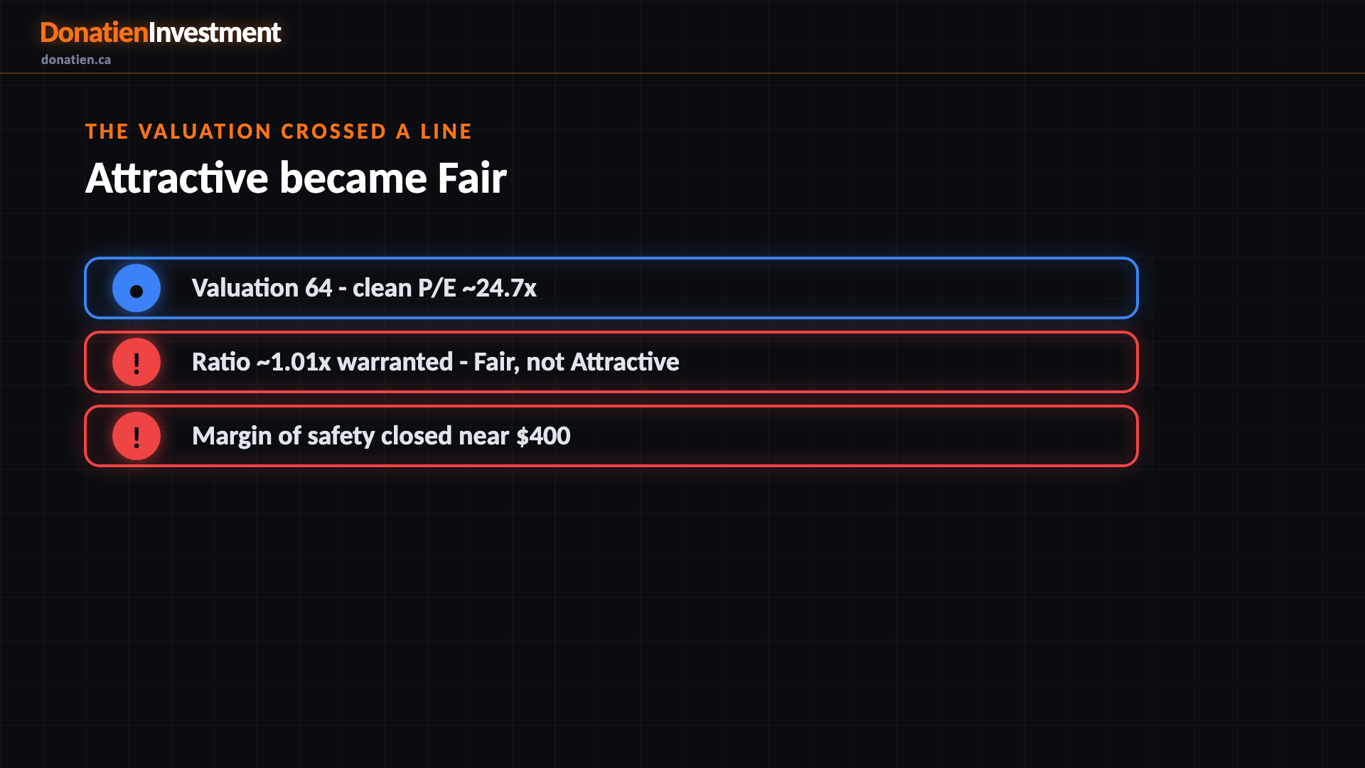 The valuation crossed a line
