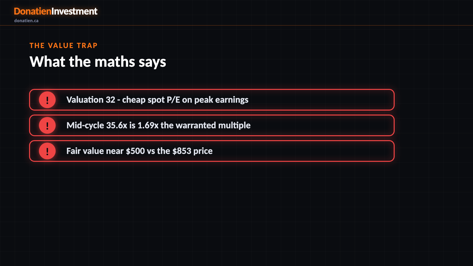 The value trap