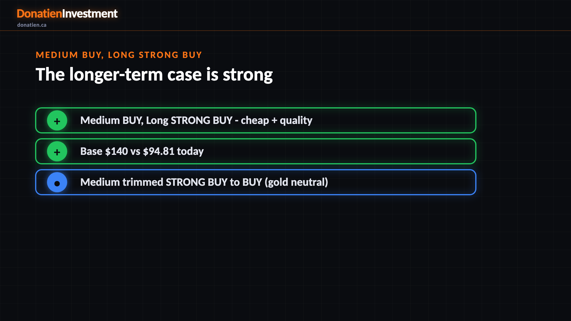 Medium BUY, long STRONG BUY